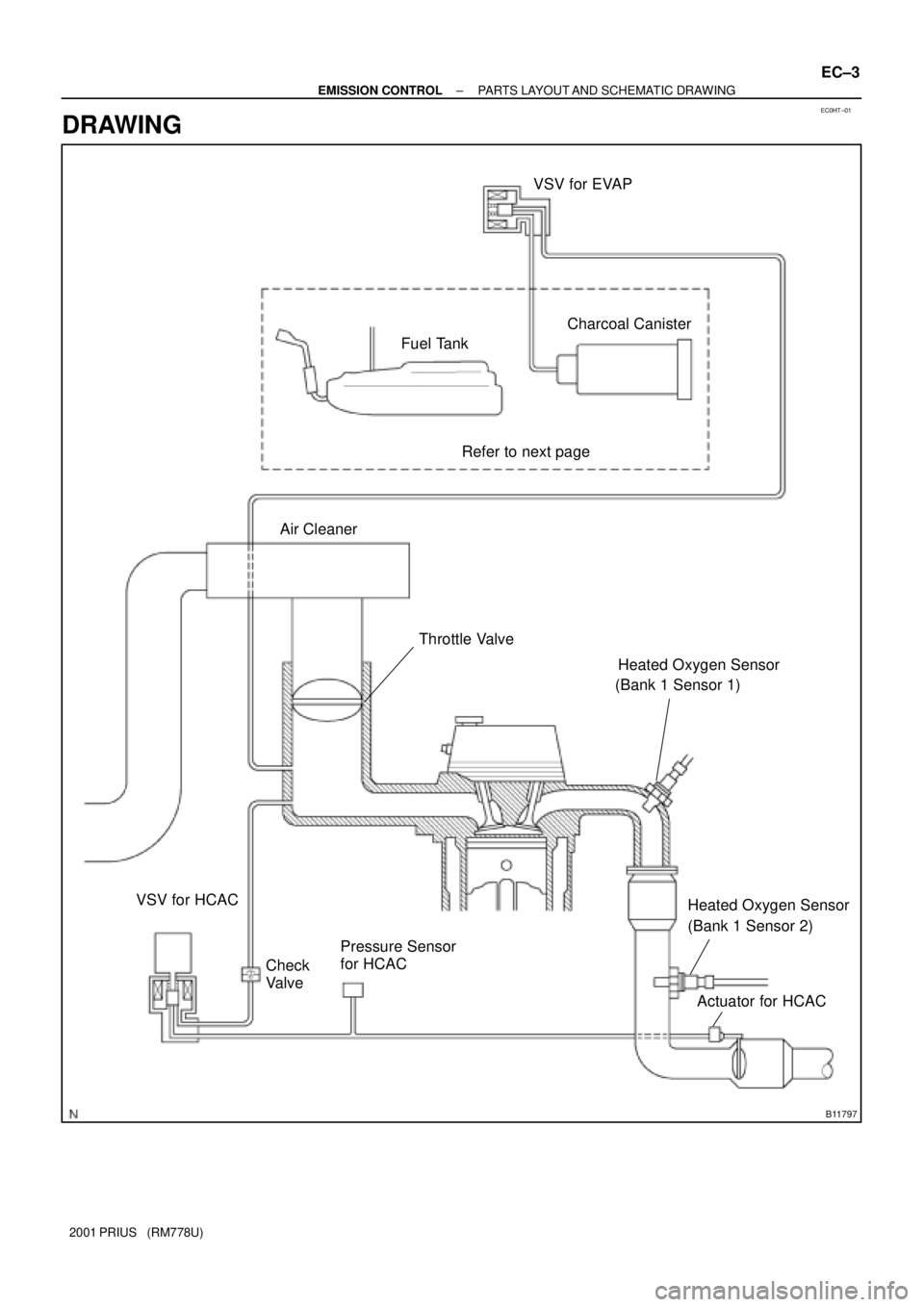 TOYOTA PRIUS 2001 Service Repair Manual EC0HT±01
B11797
Charcoal Canister VSV for EVAP
Heated Oxygen Sensor
(Bank 1 Sensor 1)
Heated Oxygen Sensor
(Bank 1 Sensor 2) Fuel Tank
Air Cleaner
Throttle Valve
Pressure Sensor
for HCAC
Check
Valv TOYOTA PRIUS 2001 Service Repair Manual EC0HT±01
B11797
Charcoal Canister VSV for EVAP
Heated Oxygen Sensor
(Bank 1 Sensor 1)
Heated Oxygen Sensor
(Bank 1 Sensor 2) Fuel Tank
Air Cleaner
Throttle Valve
Pressure Sensor
for HCAC
Check
Valv