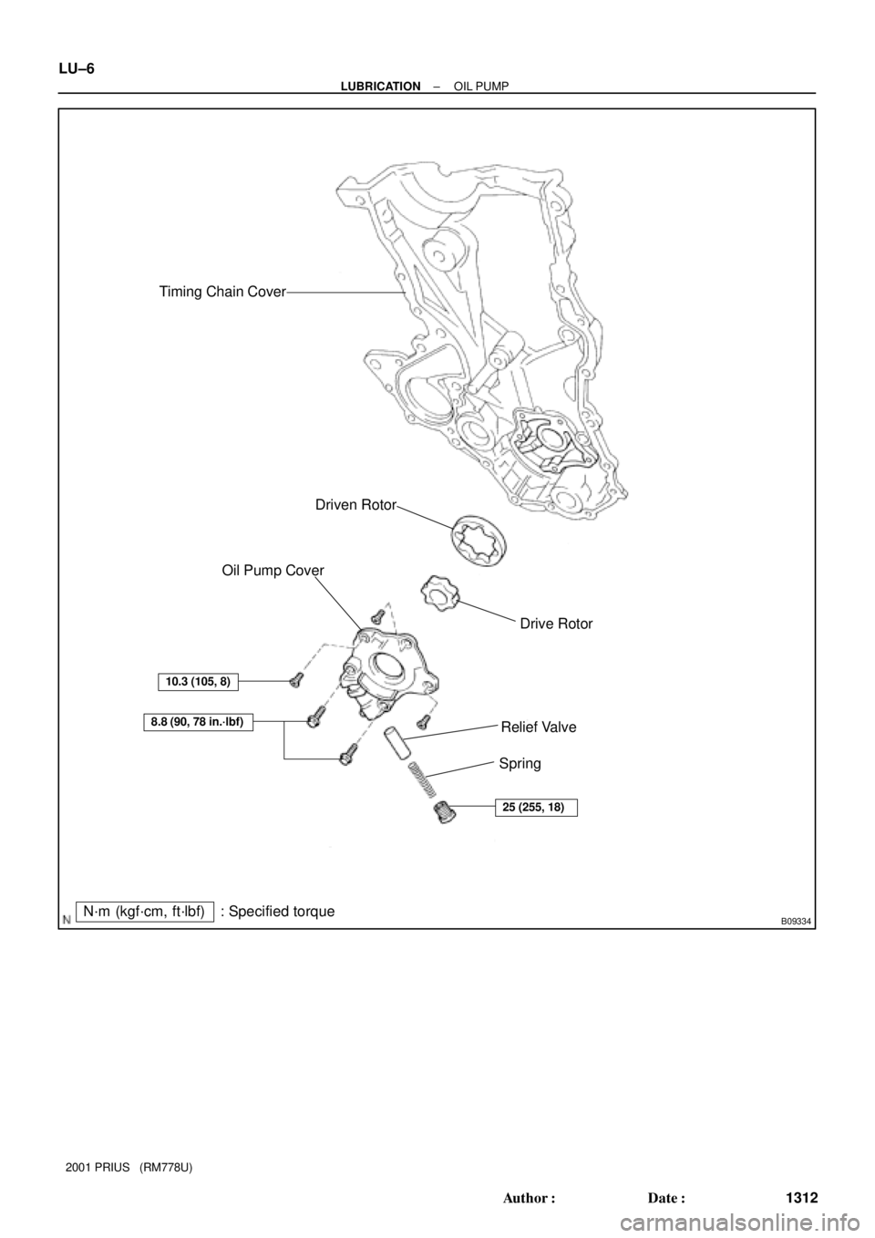 TOYOTA PRIUS 2001  Service Repair Manual B09334
Timing Chain Cover
Driven Rotor
Drive Rotor Oil Pump Cover
Relief Valve
Spring
25 (255, 18)
N´m (kgf´cm, ft´lbf) : Specified torque
8.8 (90, 78 in.´lbf)
10.3 (105, 8)
LU±6
± LUBRICATIONOI