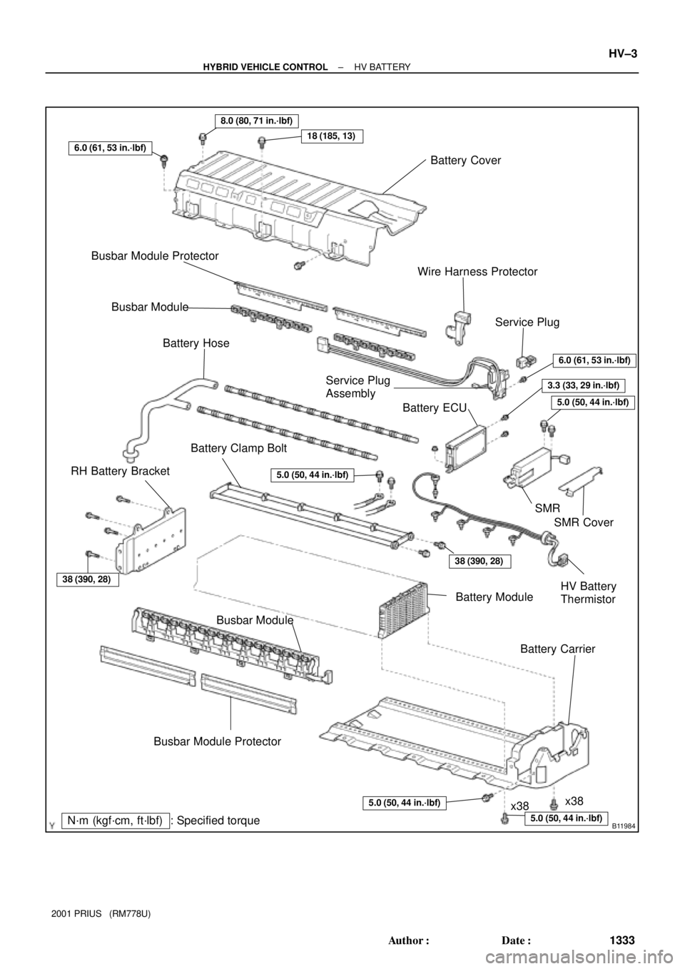 TOYOTA PRIUS 2001  Service Repair Manual B11984N´m (kgf´cm, ft´lbf) : Specified torque
18 (185, 13)
Battery Cover
Busbar Module Protector
Busbar Module
Battery Hose
Service Plug 
Assembly
Battery ECU
SMR Battery Clamp Bolt
RH Battery Brac