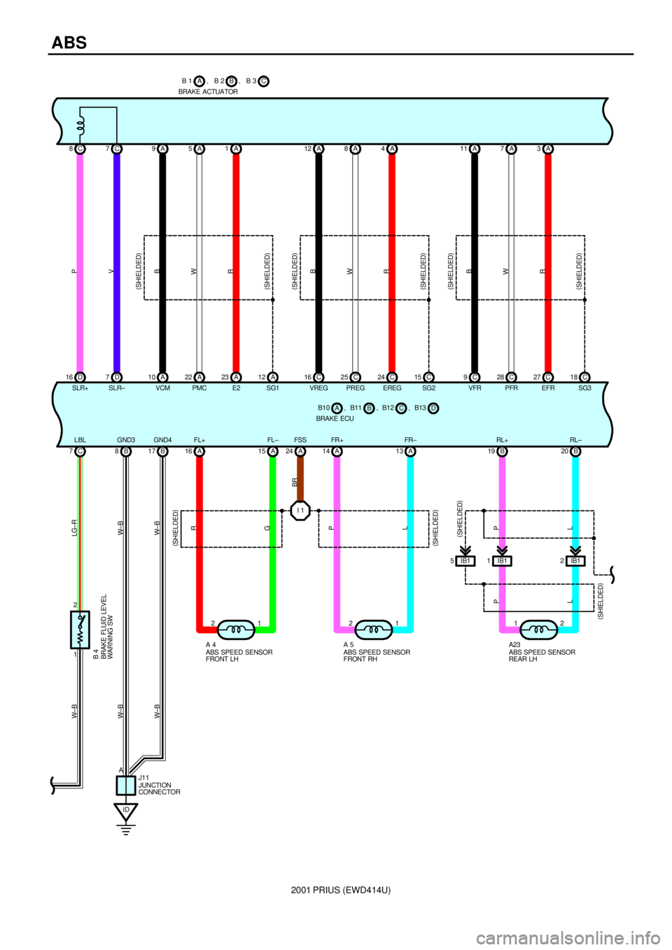TOYOTA PRIUS 2001  Service Repair Manual 2001 PRIUS (EWD414U)
ABS
B 8B17
ID 1 2C 7C 8C7
16 D D7A 12 A8
16 C C25A 4
24 C C15 C18 A 11 A7
9C C28A 3
27 C
1 2 A 16 A15
1 2 14 A A13
2 1 19 B B20
P
V
B
W
R
(
SHIELDED) (
SHIELDED)
(
SHIELDED)
B
W
R