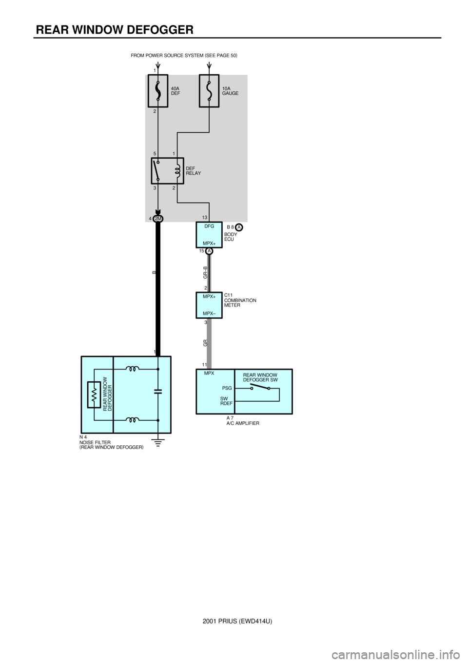 TOYOTA PRIUS 2001  Service Repair Manual 2001 PRIUS (EWD414U)
REAR WINDOW DEFOGGER
40A
DEF FROM POWER SOURCE SYSTEM (
SEE PAGE 50)
10A
GAUGE
32 51
2M 4
A 15
3 2
11
REAR WINDOW
DEFOGGER
NOISE FILTER
(
REAR WINDOW DEFOGGER) N 41
B
GR GR±B
MPX