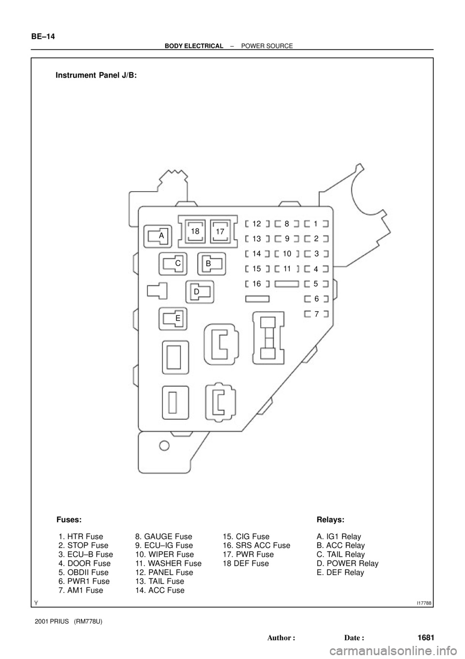 TOYOTA PRIUS 2001  Service Repair Manual I17788
Instrument Panel J/B:
Fuses: Relays:
A. IG1 Relay
B. ACC Relay
C. TAIL Relay
D. POWER Relay
E. DEF Relay
1
2
3
4
5
6
7
8
9
10
11
12
13
14
15 A
B C
D
16
E
1. HTR Fuse
2. STOP Fuse
3. ECU±B Fuse