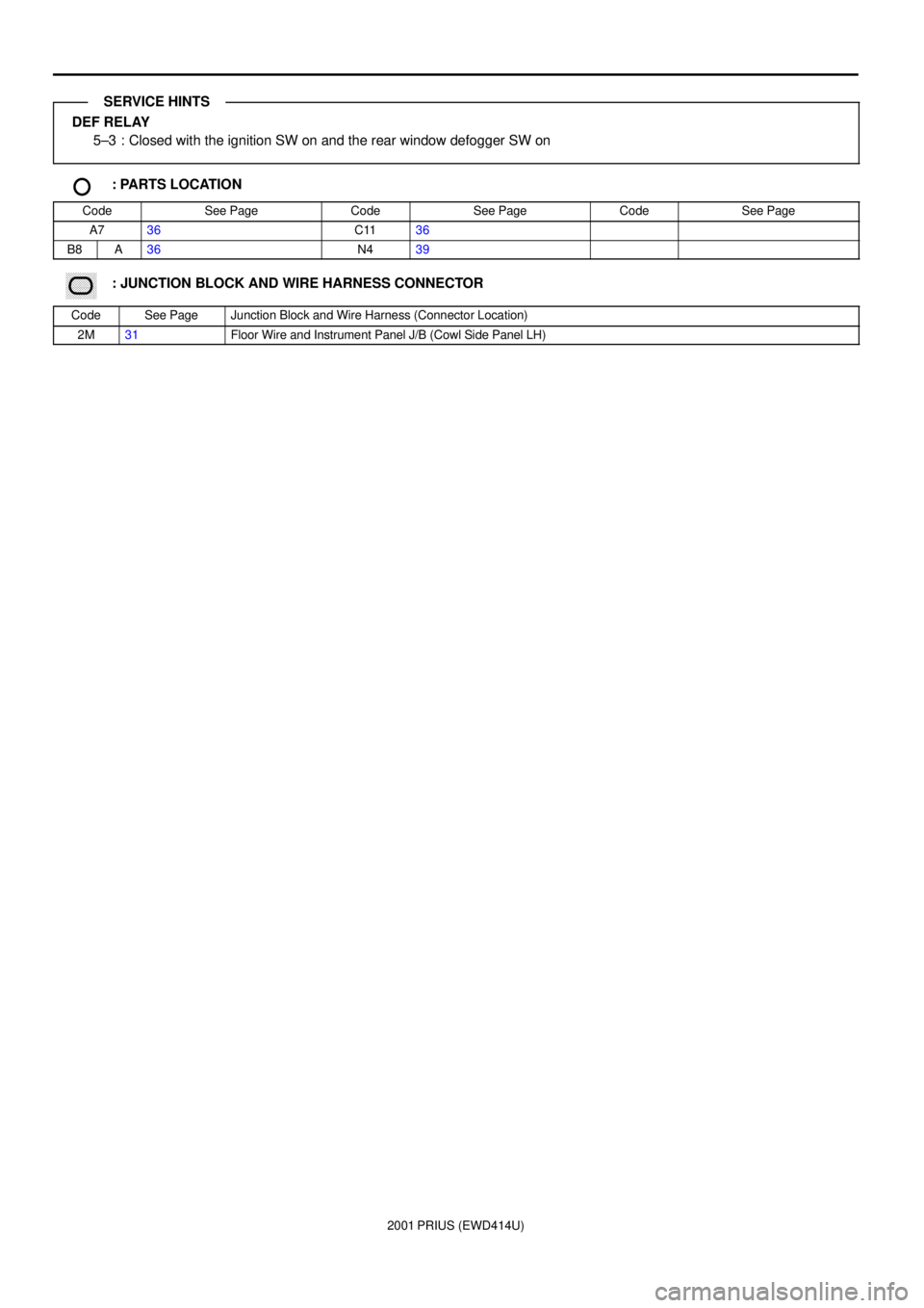 TOYOTA PRIUS 2001  Service Repair Manual 2001 PRIUS (EWD414U)
DEF RELAY
5±3 : Closed with the ignition SW on and the rear window defogger SW on
: PARTS LOCATION
CodeSee PageCodeSee PageCodeSee Page
A736C1136
B8A36N439
������ ���: JUNCTION B