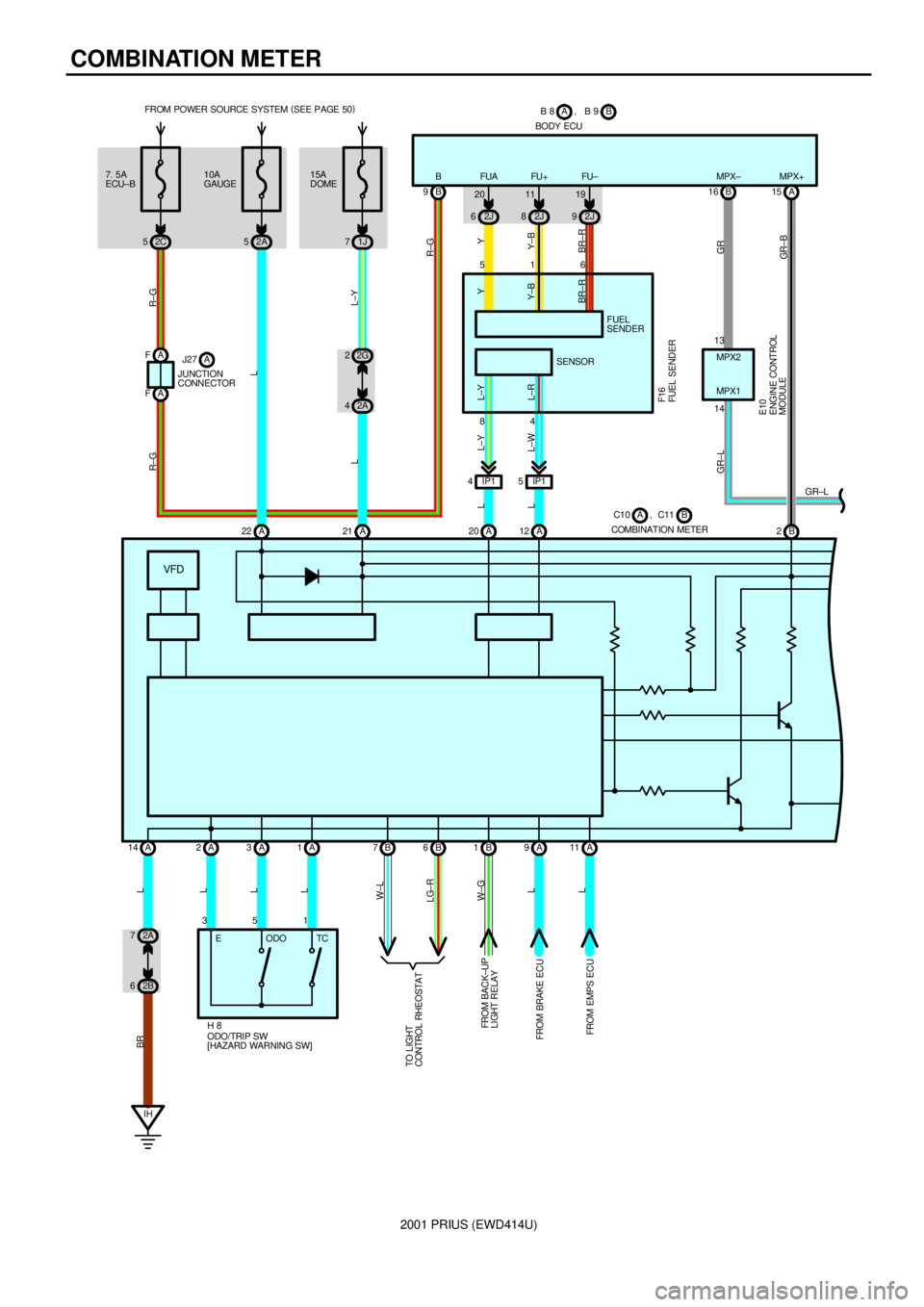 TOYOTA PRIUS 2001  Service Repair Manual 2001 PRIUS (EWD414U)
COMBINATION METER
VFD
A 22 A21 A20 A12 B2
A 14 A2A3A1B7B6B1A9A11 10A
GAUGE FROM POWER SOURCE SYSTEM (
SEE PAGE 50)
2A 515A
DOME
1J 7
2A 42G 2
IP1 4IP15 2J 62J82J9 7. 5A
ECU±B
2C 