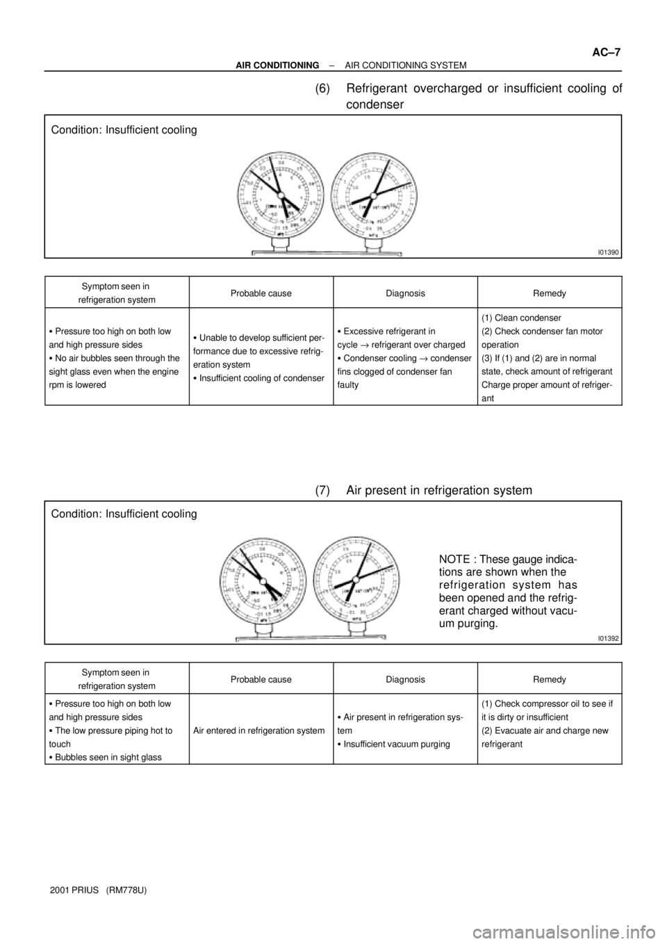TOYOTA PRIUS 2001  Service Repair Manual I01390
Condition: Insufficient cooling
I01392
Condition: Insufficient cooling
NOTE : These gauge indica-
tions are shown when the
refrigeration system has
been opened and the refrig-
erant charged wit