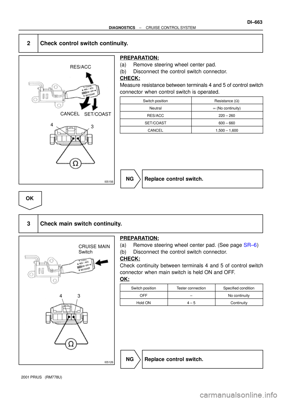 TOYOTA PRIUS 2001 Service Repair Manual I05156
RES/ACC
CANCEL
SET/COAST
4
3
I05126
CRUISE MAIN
Switch
43
± DIAGNOSTICSCRUISE CONTROL SYSTEM
DI±663
2001 PRIUS (RM778U)
2 Check control switch continuity.
PREPARATION:
(a) Remove steering w TOYOTA PRIUS 2001 Service Repair Manual I05156
RES/ACC
CANCEL
SET/COAST
4
3
I05126
CRUISE MAIN
Switch
43
± DIAGNOSTICSCRUISE CONTROL SYSTEM
DI±663
2001 PRIUS (RM778U)
2 Check control switch continuity.
PREPARATION:
(a) Remove steering w
