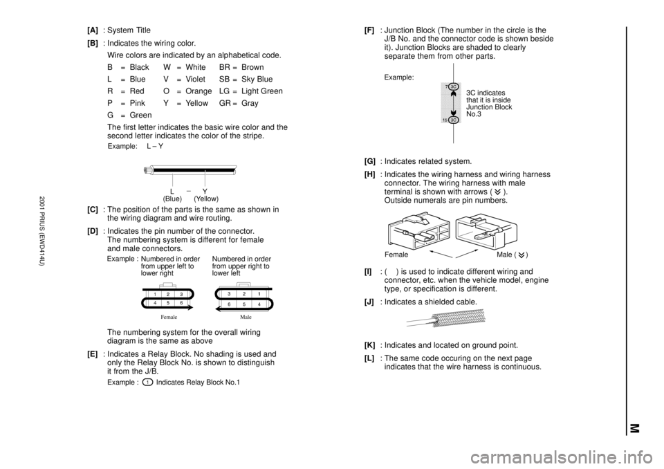 TOYOTA PRIUS 2001  Service Repair Manual M
2001 PRIUS (EWD414U)
[A]: System Title
[B]: Indicates the wiring color.
Wire colors are indicated by an alphabetical code.
B = Black W = White BR = Brown
L = Blue V = Violet SB = Sky Blue
R = Red O 