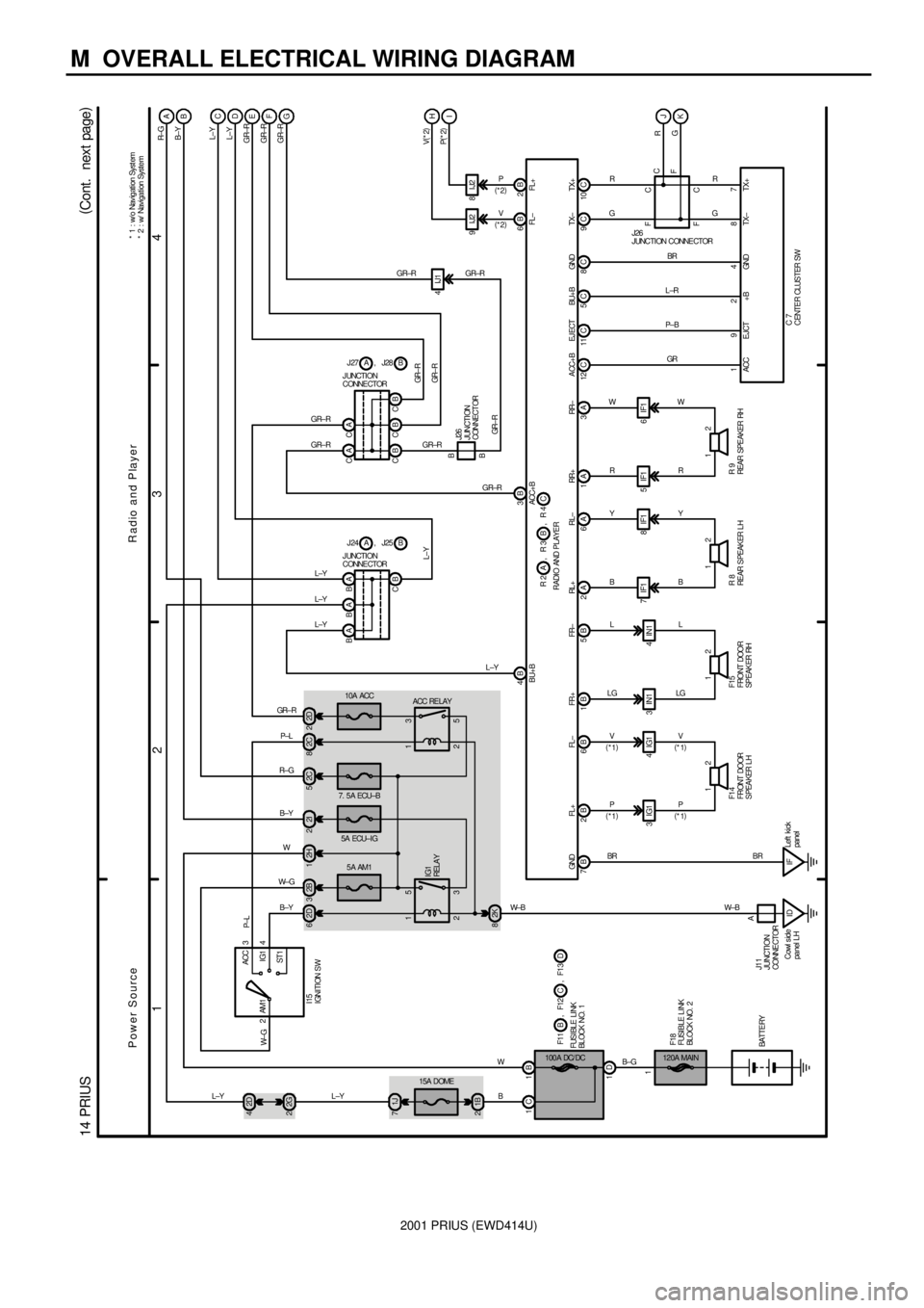 TOYOTA PRIUS 2001  Service Repair Manual 2001 PRIUS (EWD414U)
M  OVERALL ELECTRICAL WIRING DIAGRAM
1
234
14 PRIUS(
Cont.  next page)
2ACC
IG1
ST1 AM1 4
1
120A MAIN
1B 1C
1D2H 1
5A AM1
2 1
3 52B 3 2D 6
ID Cowl side
panel LH2K 8 1B 2
15A DOME
