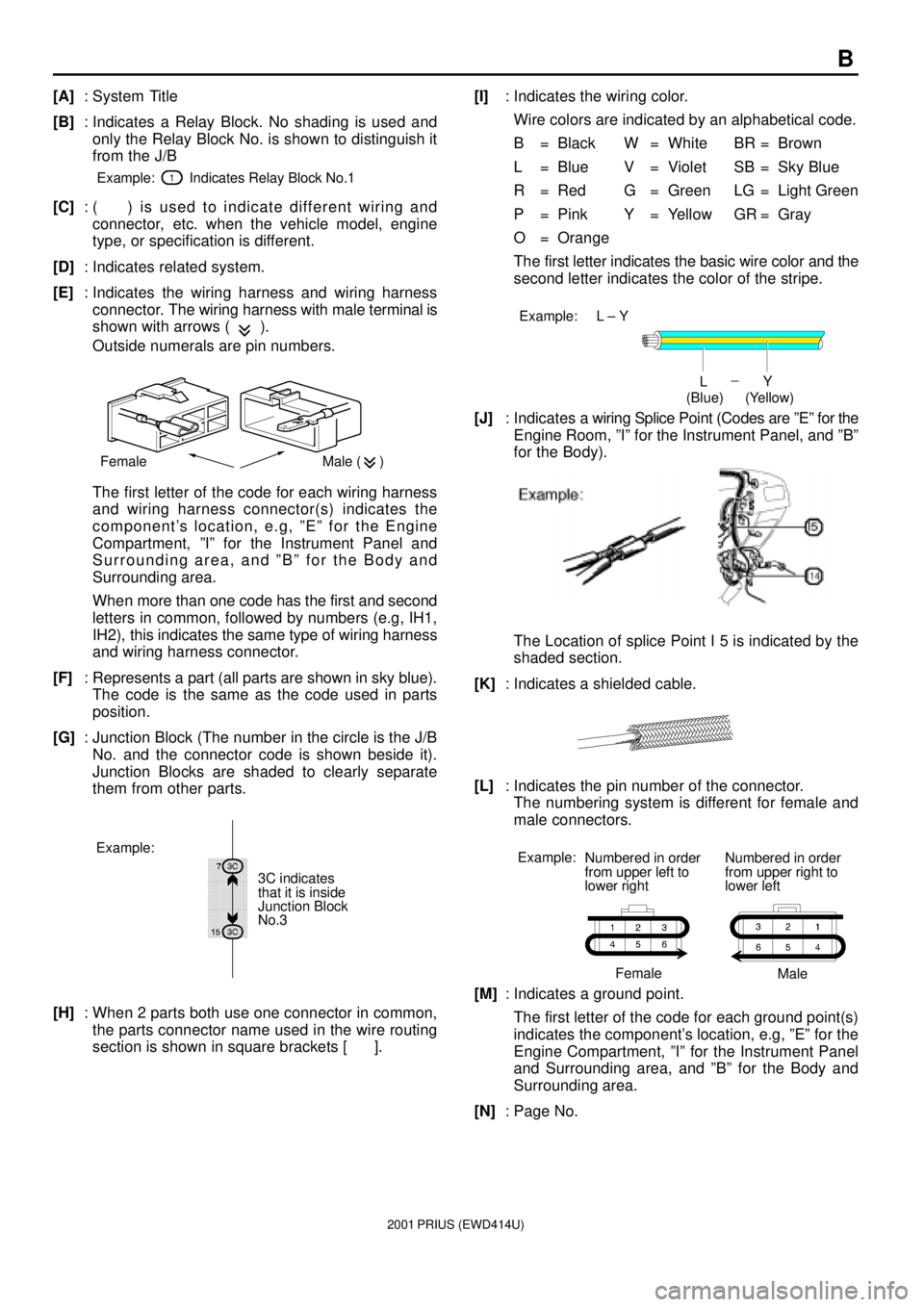 TOYOTA PRIUS 2001  Service Repair Manual 2001 PRIUS (EWD414U)
B
[A]: System Title
[B]: Indicates a Relay Block. No shading is used and
only the Relay Block No. is shown to distinguish it
from the J/B
Example:         Indicates Relay Block No