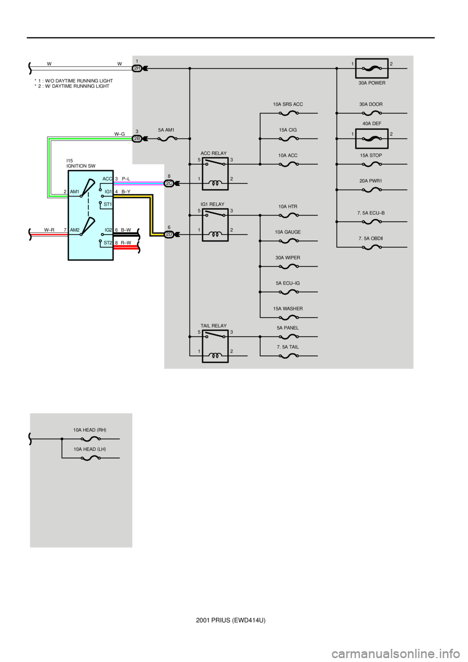 TOYOTA PRIUS 2001  Service Repair Manual 2001 PRIUS (EWD414U)
2
73
4
AM2 AM1ACC
IG1
ST1
IG2
ST22H1
2C8
2D65
13
2
5
13
2 2B3
5
13
210A ACC15A CIG 10A SRS ACC
10A HTR
10A GAUGE
30A WIPER
5A PANEL
7. 5A TAIL30A POWER
30A DOOR
40A DEF
15A STOP
2
