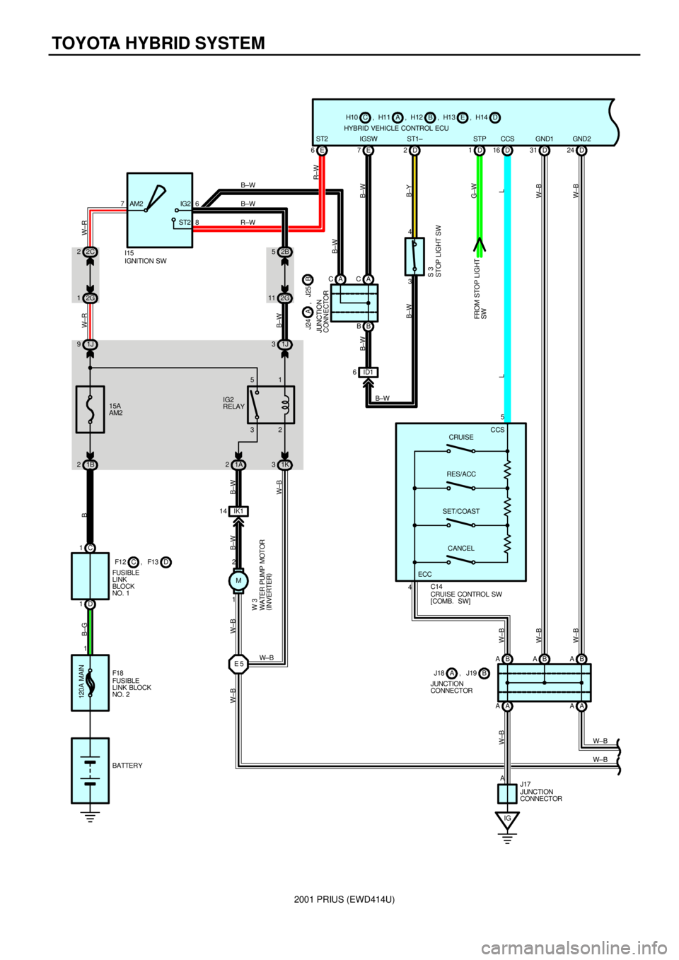 TOYOTA PRIUS 2001  Service Repair Manual 2001 PRIUS (EWD414U)
TOYOTA HYBRID SYSTEM
C 1
1D1B 215A
AM2 1J 9ST2IG2 AM2 6
BATTERY7
IGNITION SW I15
FUSIBLE
LINK
BLOCK
NO. 1D F1 2 ,  F13C
B±G B W±R W±R
2C 2
2G 1
120A MAIN
1
FUSIBLE
LINK BLOCK
N