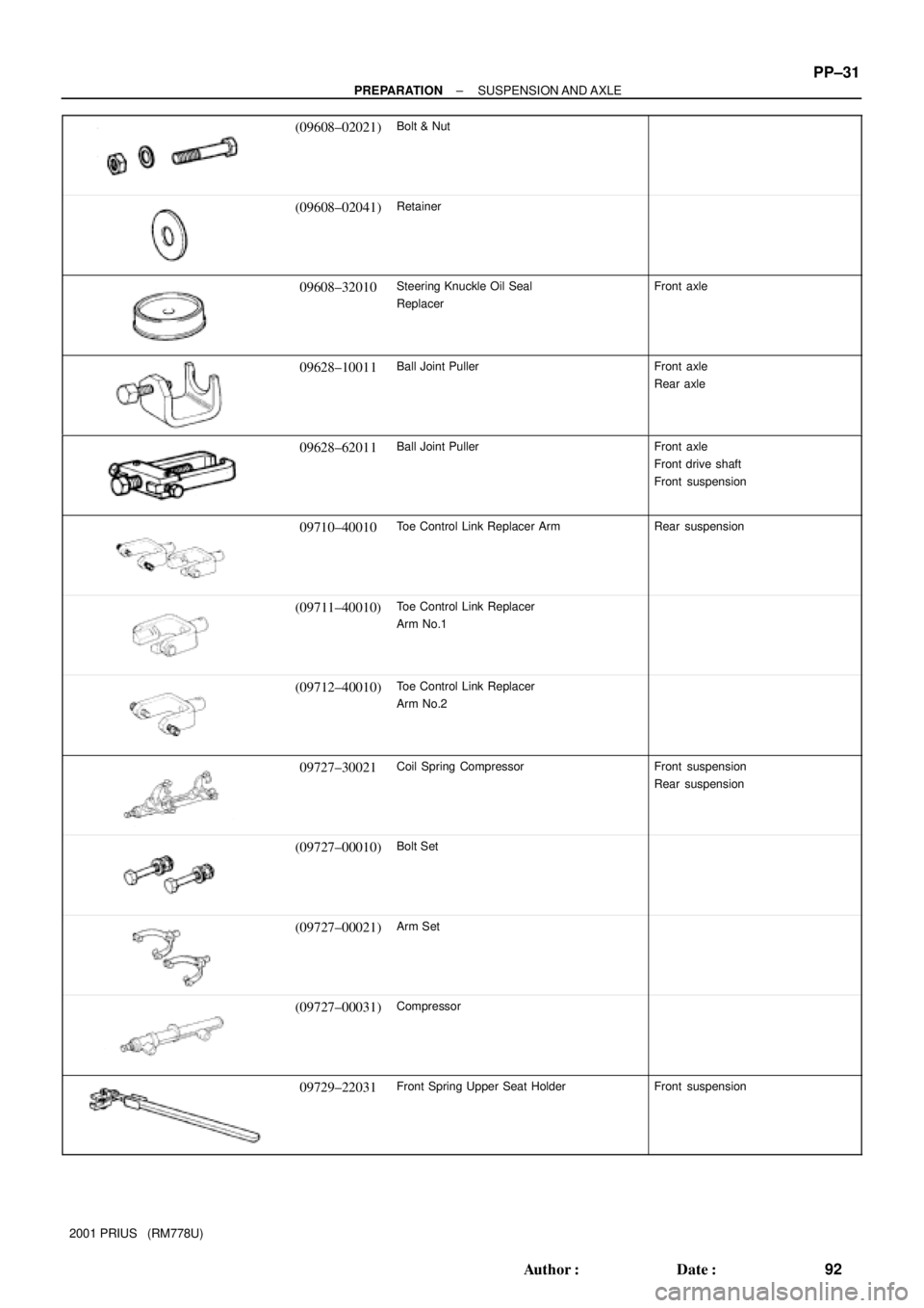 TOYOTA PRIUS 2001  Service Repair Manual ± PREPARATIONSUSPENSION AND AXLE
PP±31
92 Author: Date:
2001 PRIUS   (RM778U)
(09608±02021)Bolt & Nut
(09608±02041)Retainer
09608±32010Steering Knuckle Oil Seal
ReplacerFront axle
09628±10011B