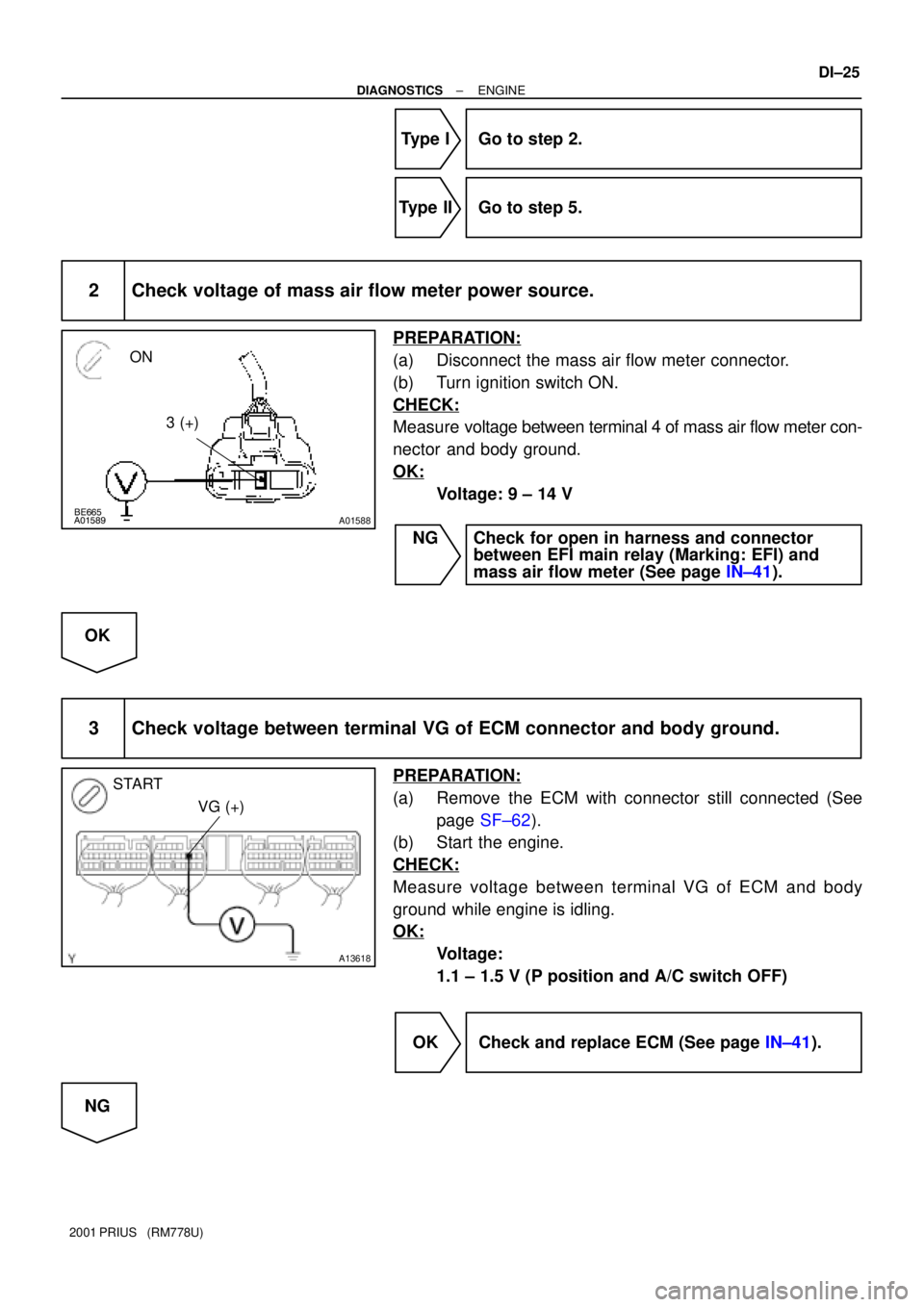 TOYOTA PRIUS 2001 Service Repair Manual BE6653A01589
A01588
ON
3 (+)
A13618
VG (+)
START
± DIAGNOSTICSENGINE
DI±25
2001 PRIUS (RM778U)
Type I Go to step 2.
Type II Go to step 5.
2 Check voltage of mass air flow meter power source.
PRE TOYOTA PRIUS 2001 Service Repair Manual BE6653A01589
A01588
ON
3 (+)
A13618
VG (+)
START
± DIAGNOSTICSENGINE
DI±25
2001 PRIUS (RM778U)
Type I Go to step 2.
Type II Go to step 5.
2 Check voltage of mass air flow meter power source.
PRE