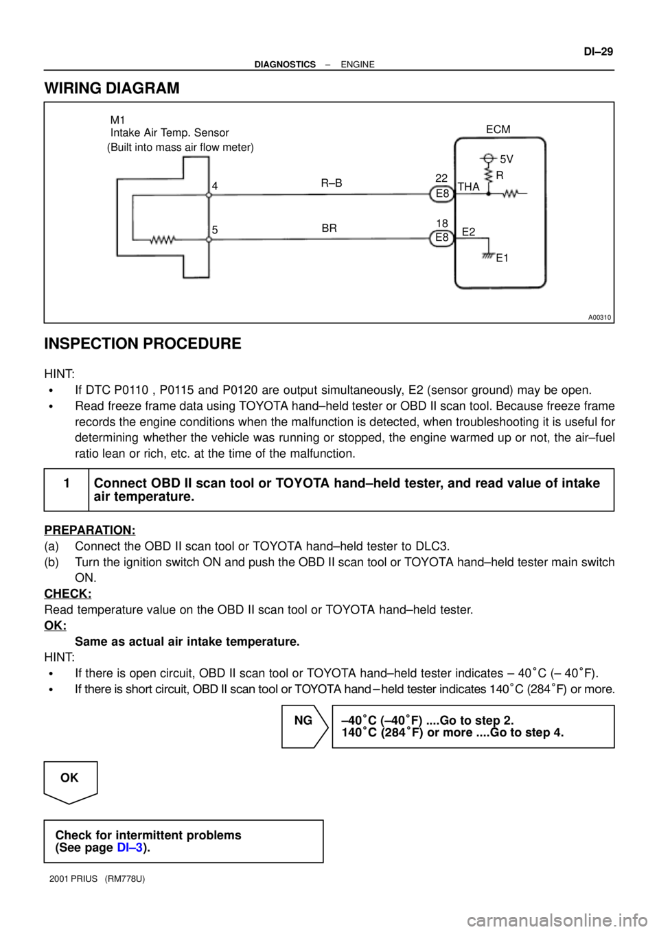 TOYOTA PRIUS 2001 Service Repair Manual A00310
E8
E822
18ECM
5V
THA
E2
E1 R
R±B
BR 4
5 (Built into mass air flow meter)M1
Intake Air Temp. Sensor
± DIAGNOSTICSENGINE
DI±29
2001 PRIUS (RM778U)
WIRING DIAGRAM
INSPECTION PROCEDURE
HINT:
TOYOTA PRIUS 2001 Service Repair Manual A00310
E8
E822
18ECM
5V
THA
E2
E1 R
R±B
BR 4
5 (Built into mass air flow meter)M1
Intake Air Temp. Sensor
± DIAGNOSTICSENGINE
DI±29
2001 PRIUS (RM778U)
WIRING DIAGRAM
INSPECTION PROCEDURE
HINT: