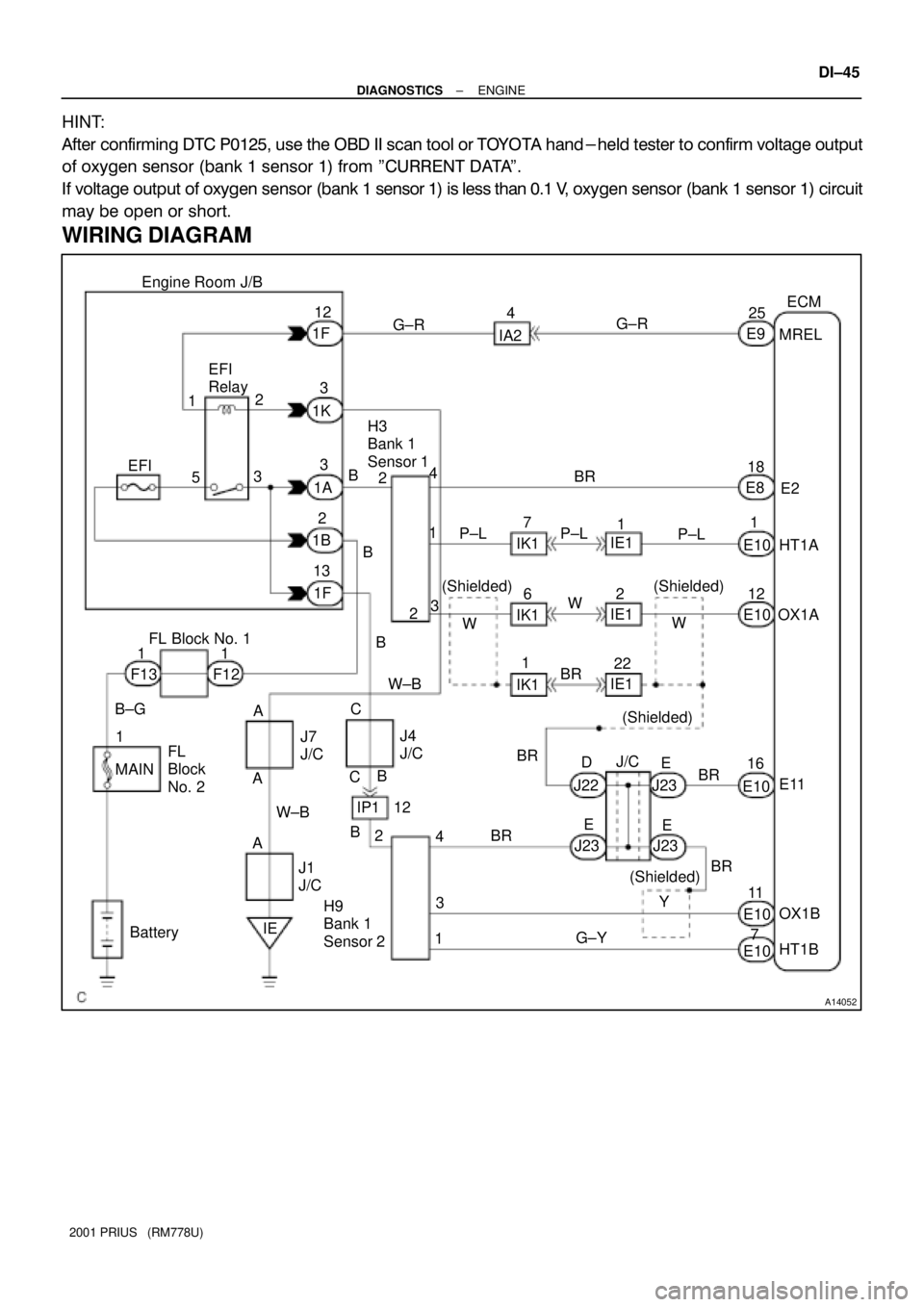 TOYOTA PRIUS 2001  Service Repair Manual A14052
ECM
G±R
7
236 1B1AIA2 12
BR
G±Y 1
1 EFI2
1 5
11
1 1
12
3 Engine Room J/B
B±GF12
MAINFL 
Block 
No. 2
BatteryJ1
J/C W±B4
B
P±L
Y12
2
4 3
A
IEB
IP1BR
J23 BR
H9 
Bank 1 
Sensor 22
1 4
3
18
E1