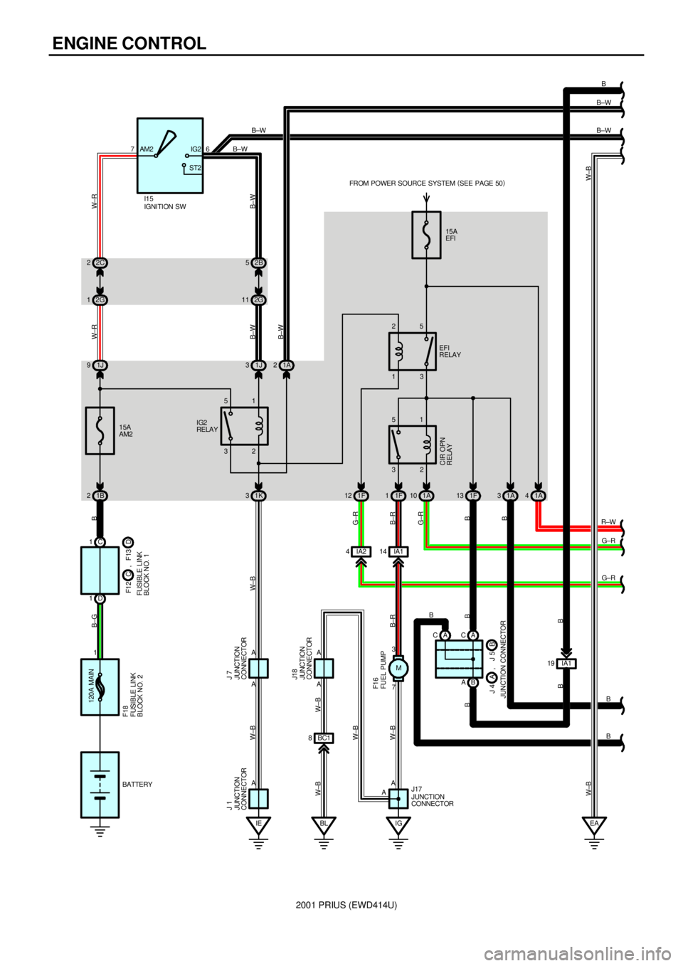 TOYOTA PRIUS 2001  Service Manual PDF 2001 PRIUS (EWD414U)
ENGINE CONTROL
120A MAIN
1C 1
D 11B 215A
AM2 1J 92C 2
2G 176AM2 IG2
ST2
32 512B 5
2G 11
1J 3
1K 3
BL 1A 2
EA 15A
EFI
32 51
1F 11A10 1A31A4 13 25
1F 12 1F13
IA2 4IA114
7 3
IGA C
B 