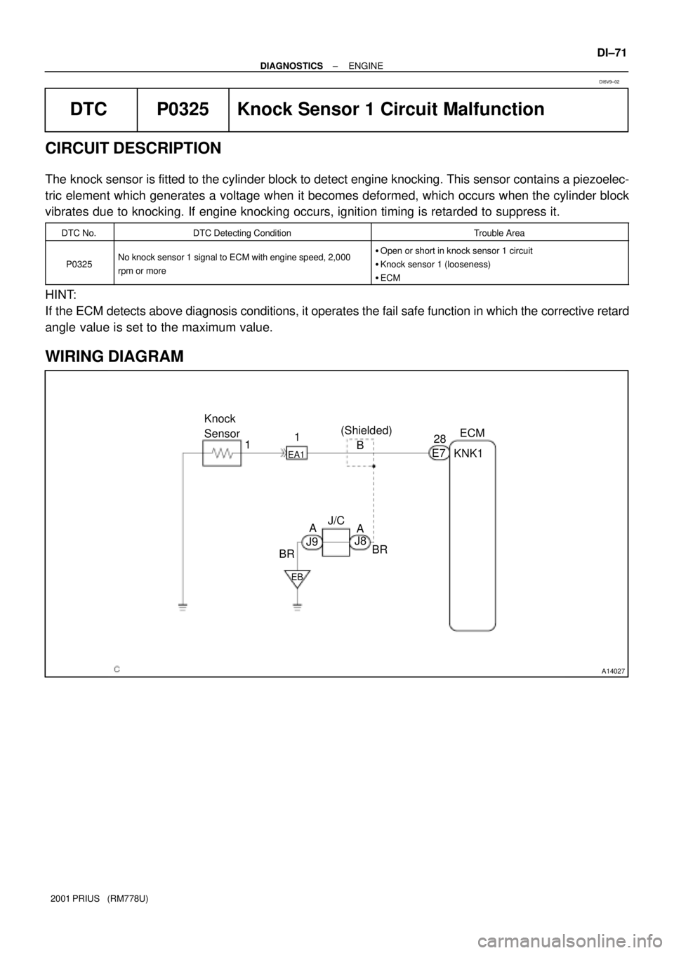 TOYOTA PRIUS 2001  Service Repair Manual A14027
Knock 
SensorECM
KNK1 E7 1
EA1128
B
BR
EB
BR(Shielded)
A
J8 A
J9J/C
± DIAGNOSTICSENGINE
DI±71
2001 PRIUS   (RM778U)
DTC P0325 Knock Sensor 1 Circuit Malfunction
CIRCUIT DESCRIPTION
The knock 