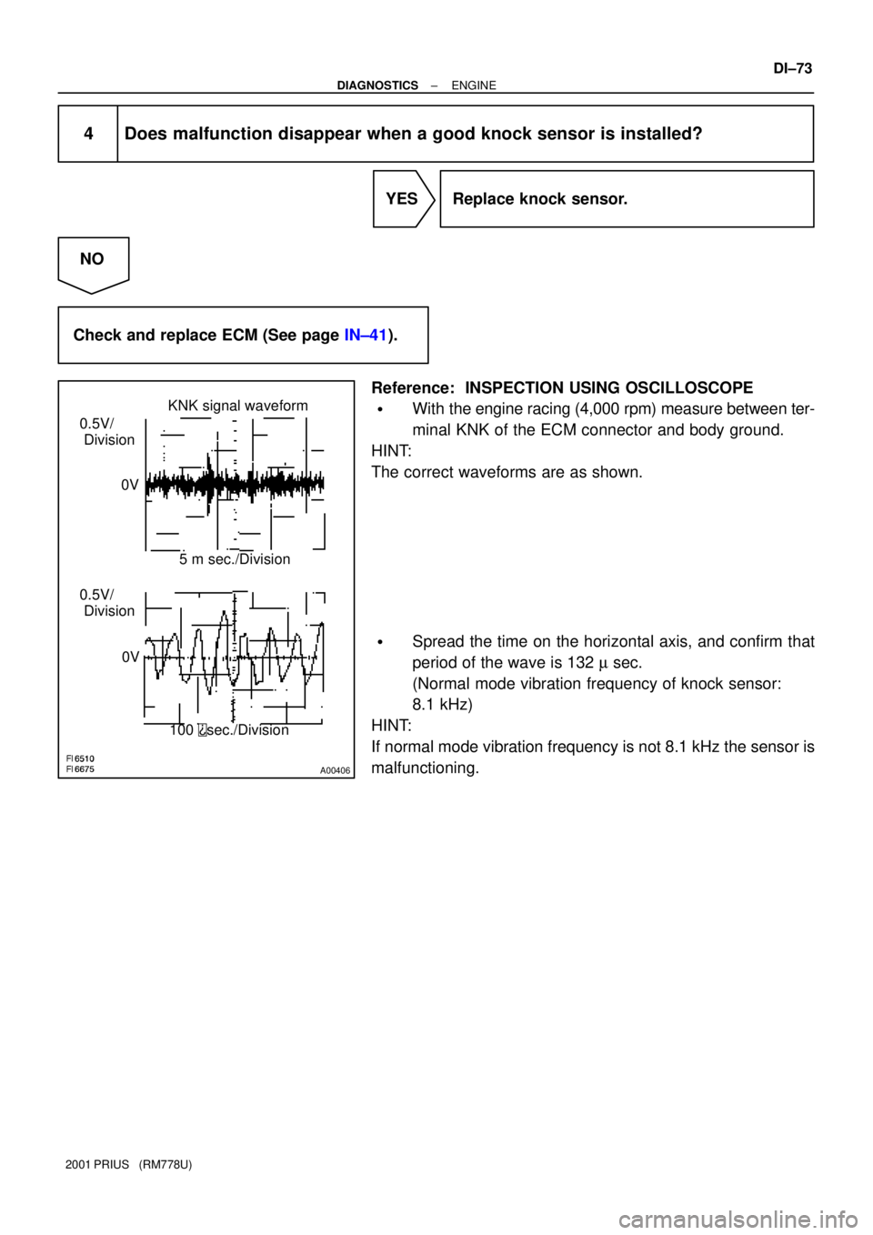TOYOTA PRIUS 2001  Service Repair Manual A00406
KNK signal waveform
0.5V/    
 Division
0V
0V5 m sec./Division
100 
sec./Division 0.5V/    
 Division
± DIAGNOSTICSENGINE
DI±73
2001 PRIUS   (RM778U)
4 Does malfunction disappear when a good 