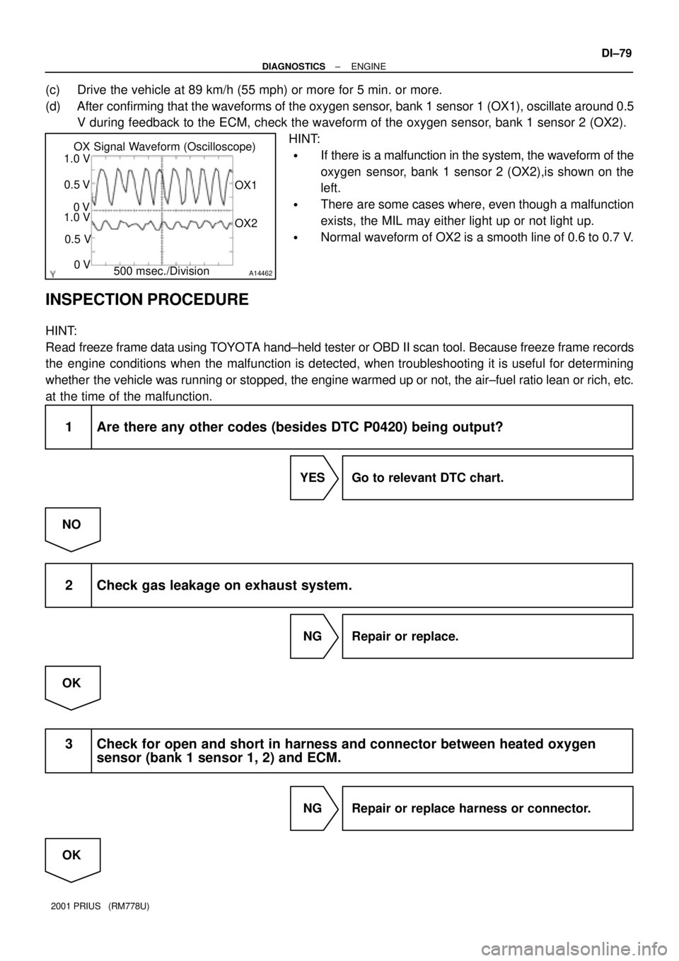 TOYOTA PRIUS 2001  Service Repair Manual A14462
OX Signal Waveform (Oscilloscope)
500 msec./DivisionOX1
OX2 1.0 V
0.5 V
0 V
1.0 V
0.5 V
0 V
± DIAGNOSTICSENGINE
DI±79
2001 PRIUS   (RM778U)
(c) Drive the vehicle at 89 km/h (55 mph) or more f