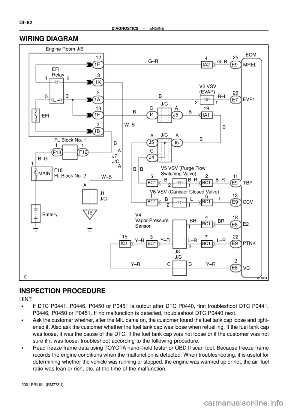 TOYOTA PRIUS 2001  Service Repair Manual A14054
11 1A 6
1K
BR 3
1BG±R
1
2 CAIA2
32E9ECM
CCV EVP1
E2
PTNK
VC E7
LE925
2
15V2 VSV 
(EVAP)4
TBP Engine Room J/B
B±R 1
1 11F
1 1EFI 
Relay
3
2
112
6 B EFI
W±B
BC1
V5 VSV (Purge Flow 
Switching V