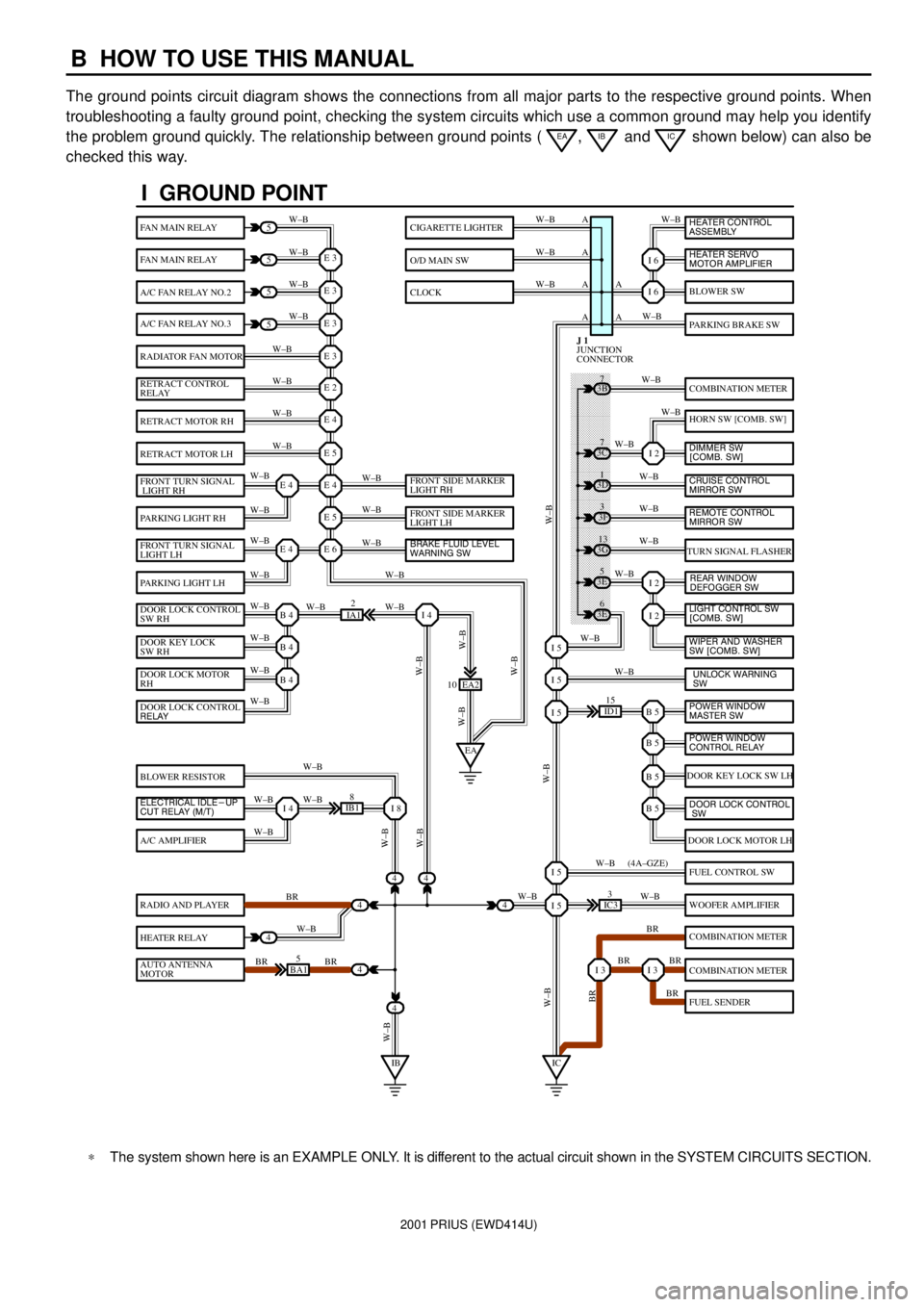 TOYOTA PRIUS 2001  Service Repair Manual 2001 PRIUS (EWD414U)
B  HOW TO USE THIS MANUAL
The ground points circuit diagram shows the connections from all major parts to the respective ground points. When
troubleshooting a faulty ground point,