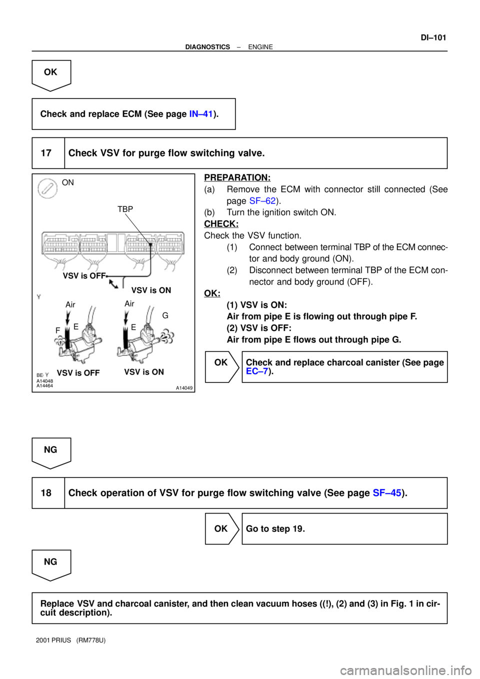 TOYOTA PRIUS 2001 Service Repair Manual A14048BE6653
A14464A14049
FG ON
AirAir
E
EVSV is ON
VSV is OFFVSV is OFF
VSV is ON
TBP
± DIAGNOSTICSENGINE
DI±101
2001 PRIUS (RM778U)
OK
Check and replace ECM (See page IN±41).
17 Check VSV for p TOYOTA PRIUS 2001 Service Repair Manual A14048BE6653
A14464A14049
FG ON
AirAir
E
EVSV is ON
VSV is OFFVSV is OFF
VSV is ON
TBP
± DIAGNOSTICSENGINE
DI±101
2001 PRIUS (RM778U)
OK
Check and replace ECM (See page IN±41).
17 Check VSV for p