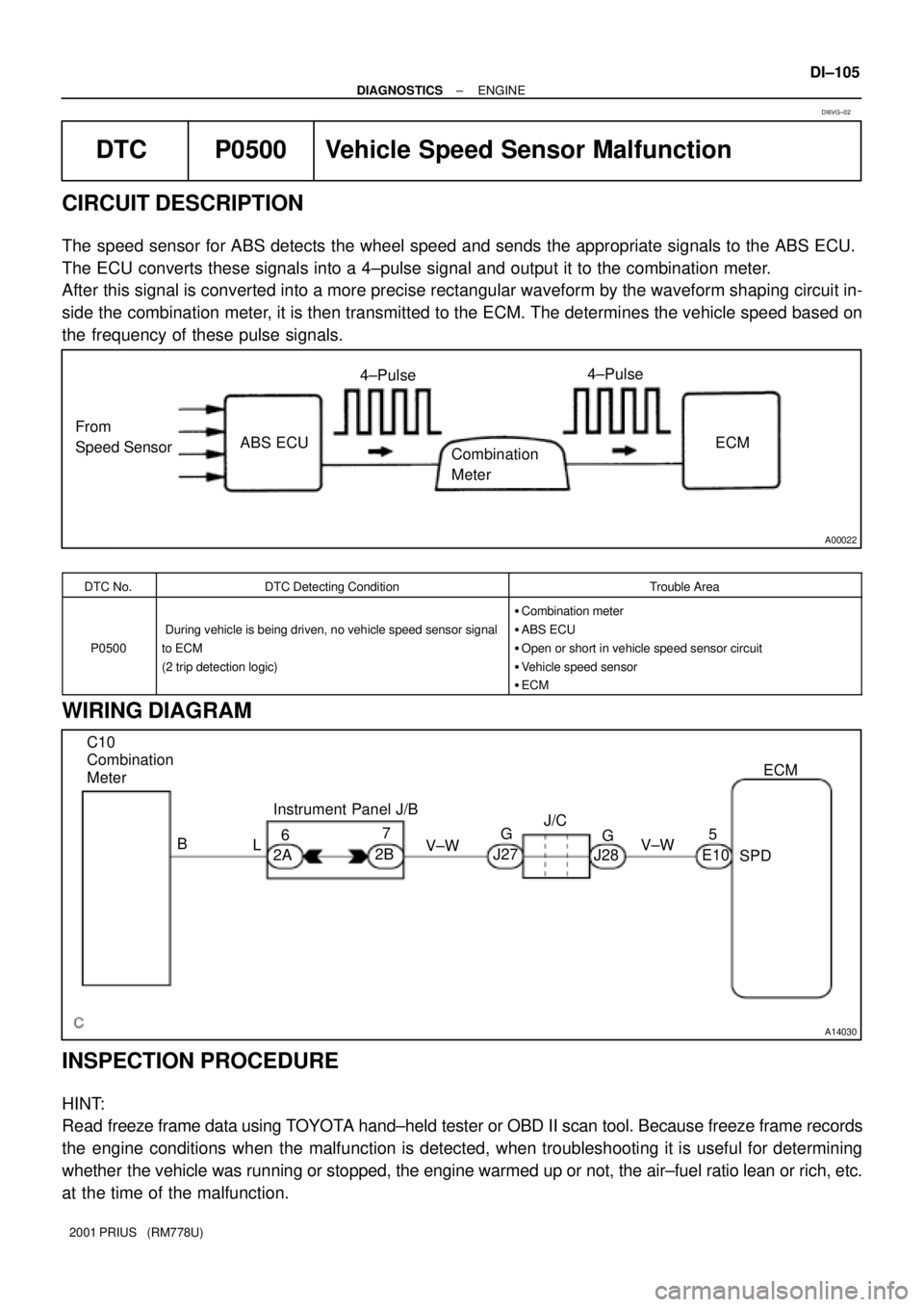 TOYOTA PRIUS 2001 Service Repair Manual A00022
From
Speed Sensor4±Pulse4±Pulse
Combination
MeterECM ABS ECU
A14030
C10
Combination
Meter
2A7
V±W Instrument Panel J/B
6
2B J27G
V±W5
E10ECM
SPD J28G
B
LJ/C
± DIAGNOSTICSENGINE
DI±105
TOYOTA PRIUS 2001 Service Repair Manual A00022
From
Speed Sensor4±Pulse4±Pulse
Combination
MeterECM ABS ECU
A14030
C10
Combination
Meter
2A7
V±W Instrument Panel J/B
6
2B J27G
V±W5
E10ECM
SPD J28G
B
LJ/C
± DIAGNOSTICSENGINE
DI±105