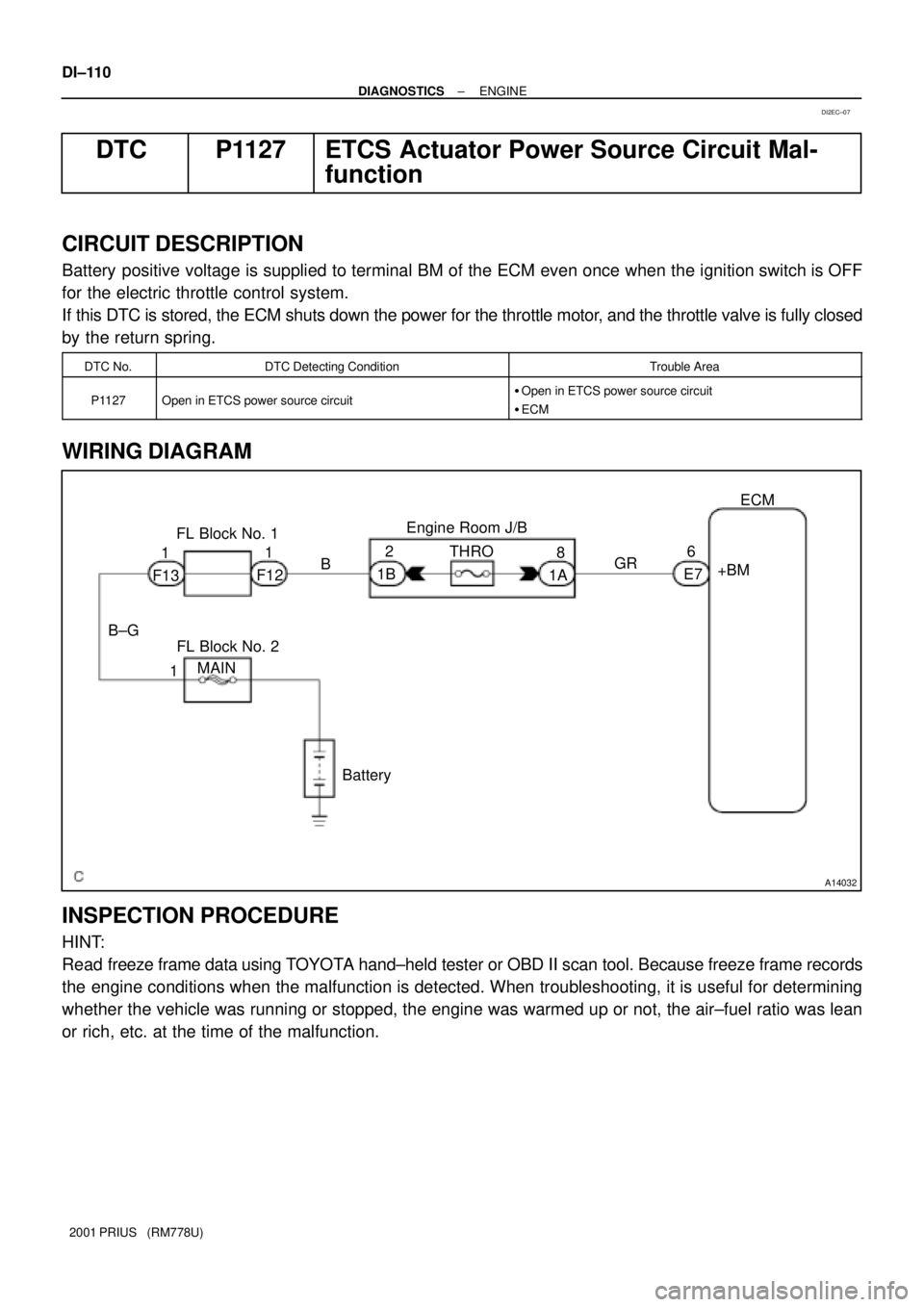 TOYOTA PRIUS 2001 Service Repair Manual A14032
THROECM
8
BatteryE76
+BM GR
1A B FL Block No. 1Engine Room J/B
2
1B 1
F12 1
F13
B±G
FL Block No. 2
MAIN
1 DI±110
± DIAGNOSTICSENGINE
2001 PRIUS (RM778U)
DTC P1127 ETCS Actuator Power Sourc TOYOTA PRIUS 2001 Service Repair Manual A14032
THROECM
8
BatteryE76
+BM GR
1A B FL Block No. 1Engine Room J/B
2
1B 1
F12 1
F13
B±G
FL Block No. 2
MAIN
1 DI±110
± DIAGNOSTICSENGINE
2001 PRIUS (RM778U)
DTC P1127 ETCS Actuator Power Sourc