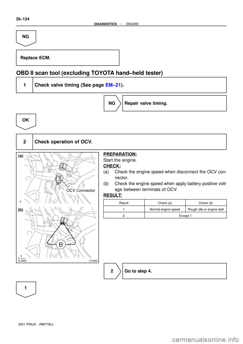 TOYOTA PRIUS 2001 Service Repair Manual A14061A14062A14465
OCV Connector
(a)
(b)
DI±124
± DIAGNOSTICSENGINE
2001 PRIUS (RM778U)
NG
Replace ECM.
OBD II scan tool (excluding TOYOTA hand±held tester)
1 Check valve timing (See page EM±21) TOYOTA PRIUS 2001 Service Repair Manual A14061A14062A14465
OCV Connector
(a)
(b)
DI±124
± DIAGNOSTICSENGINE
2001 PRIUS (RM778U)
NG
Replace ECM.
OBD II scan tool (excluding TOYOTA hand±held tester)
1 Check valve timing (See page EM±21)