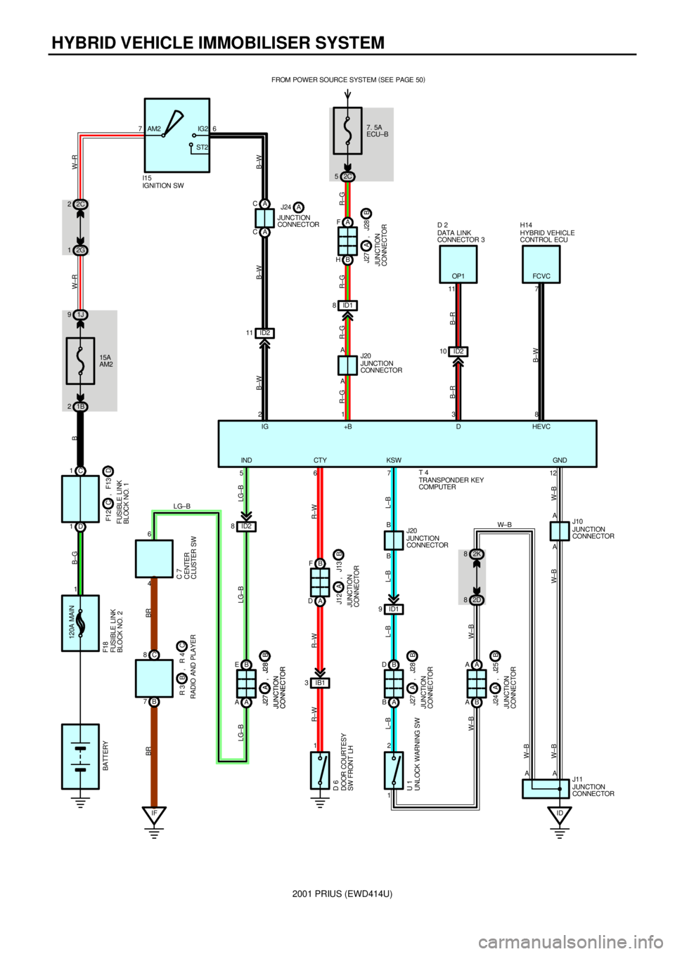 TOYOTA PRIUS 2001  Service Manual PDF 2001 PRIUS (EWD414U)
HYBRID VEHICLE IMMOBILISER SYSTEM
7. 5A
ECU±B FROM POWER SOURCE SYSTEM (
SEE PAGE 50)
2C 5
A A AA F
B H
5JUNCTION
CONNECTOR J20
JUNCTION
CONNECTOR J11 1
12
R±G R±G R±G LG±B
W