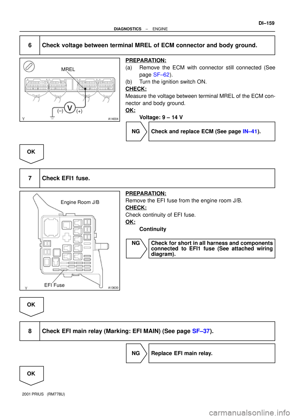 TOYOTA PRIUS 2001 Service Repair Manual A14004
MREL
(+) (±)
A13630
Engine Room J/B
EFI Fuse
± DIAGNOSTICSENGINE
DI±159
2001 PRIUS (RM778U)
6 Check voltage between terminal MREL of ECM connector and body ground.
PREPARATION:
(a) Remove TOYOTA PRIUS 2001 Service Repair Manual A14004
MREL
(+) (±)
A13630
Engine Room J/B
EFI Fuse
± DIAGNOSTICSENGINE
DI±159
2001 PRIUS (RM778U)
6 Check voltage between terminal MREL of ECM connector and body ground.
PREPARATION:
(a) Remove