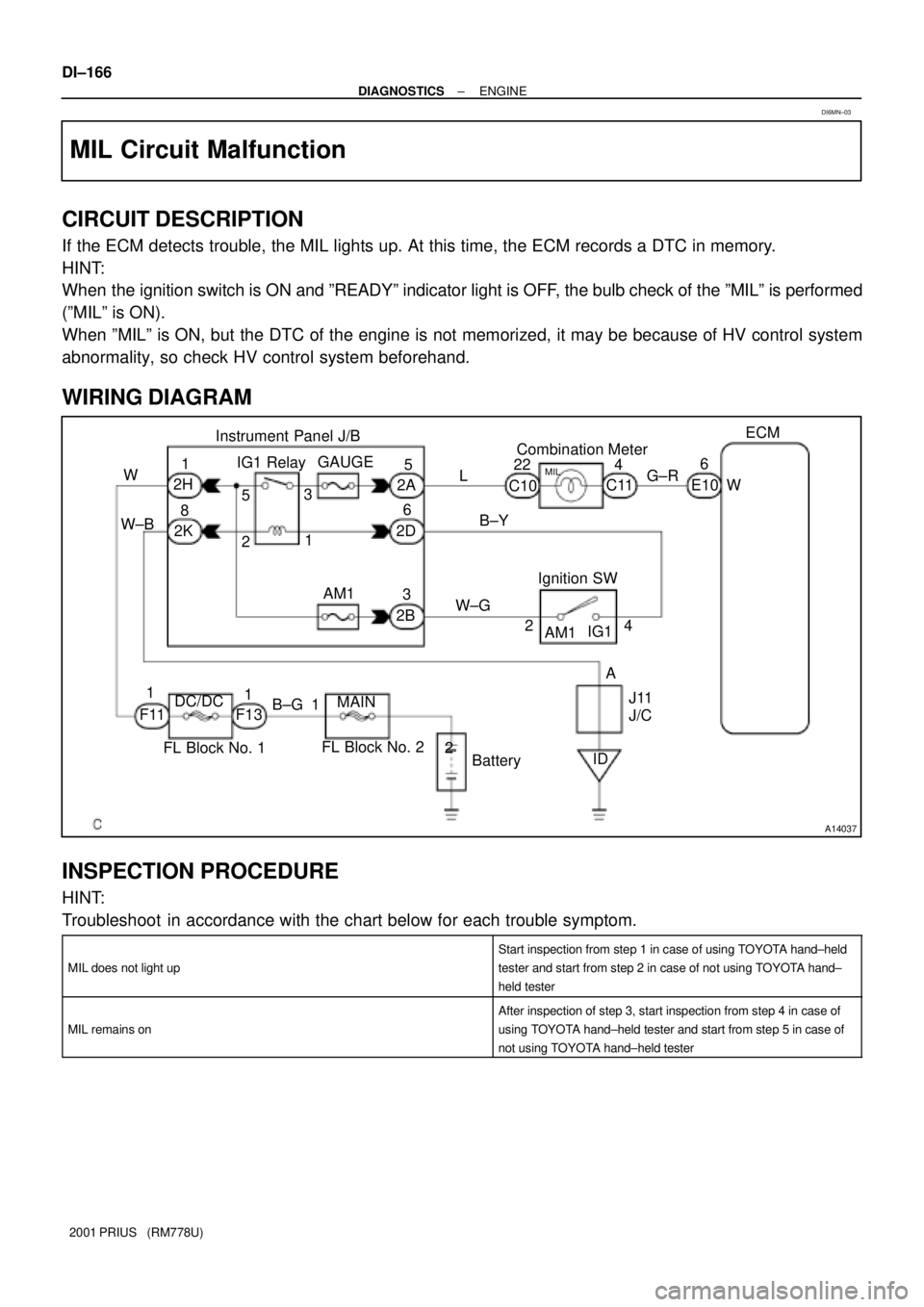 TOYOTA PRIUS 2001 Service Repair Manual A14037
Combination MeterECM
Instrument Panel J/B
W
BatteryE10 IG1 Relay
6
J11
J/C IG1C11
C10
ID DC/DCG±R
2A
A 5
W
W±B
F114
3GAUGE
Ignition SW 22
2 3B±Y
21
2 1
1 1
MAINL
AM1
B±G4
FL Block No. 1FL TOYOTA PRIUS 2001 Service Repair Manual A14037
Combination MeterECM
Instrument Panel J/B
W
BatteryE10 IG1 Relay
6
J11
J/C IG1C11
C10
ID DC/DCG±R
2A
A 5
W
W±B
F114
3GAUGE
Ignition SW 22
2 3B±Y
21
2 1
1 1
MAINL
AM1
B±G4
FL Block No. 1FL