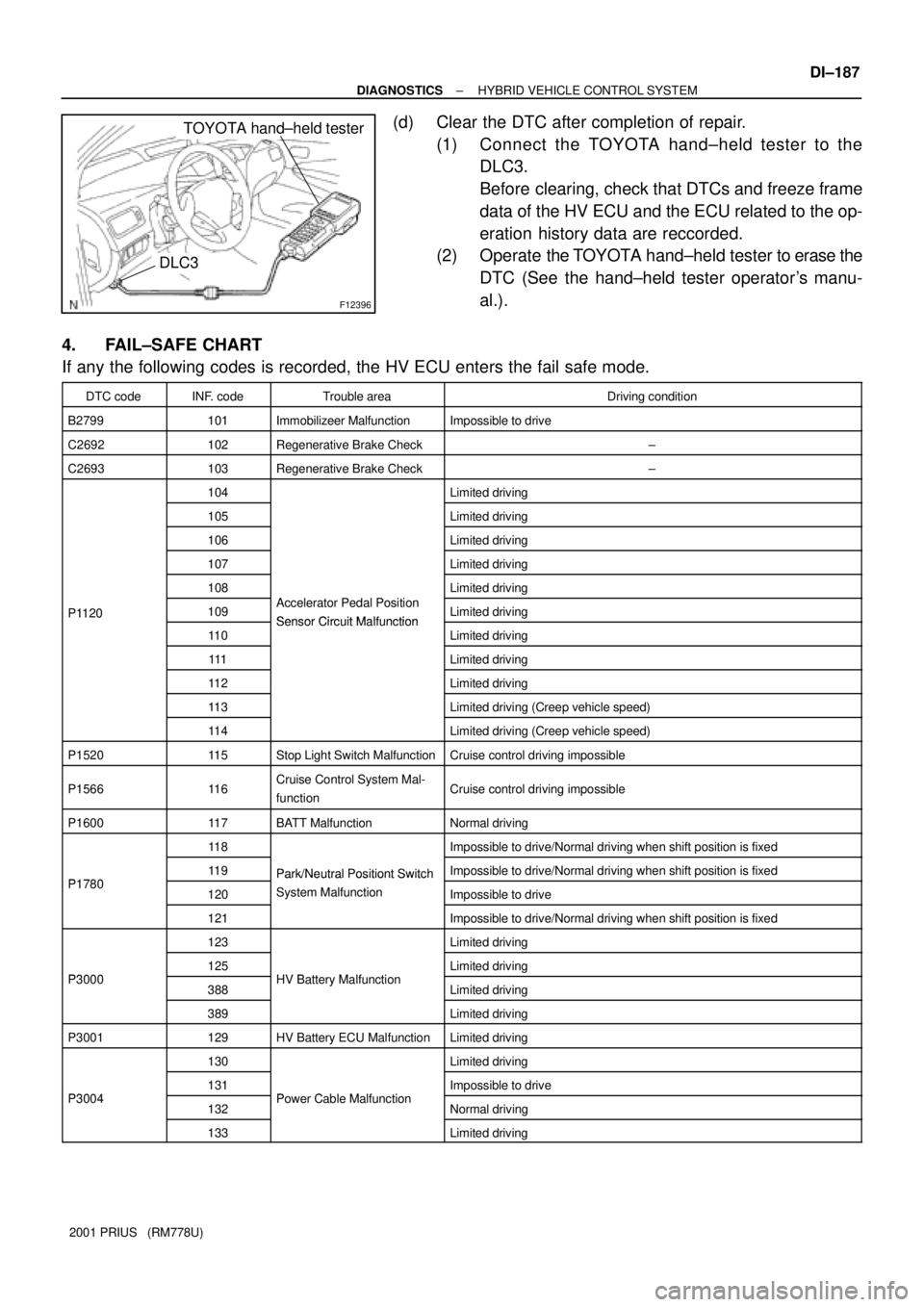 TOYOTA PRIUS 2001 Service Repair Manual F12396
TOYOTA hand±held tester
DLC3
± DIAGNOSTICSHYBRID VEHICLE CONTROL SYSTEM
DI±187
2001 PRIUS (RM778U)
(d) Clear the DTC after completion of repair.
(1) Connect the TOYOTA hand±held tester to TOYOTA PRIUS 2001 Service Repair Manual F12396
TOYOTA hand±held tester
DLC3
± DIAGNOSTICSHYBRID VEHICLE CONTROL SYSTEM
DI±187
2001 PRIUS (RM778U)
(d) Clear the DTC after completion of repair.
(1) Connect the TOYOTA hand±held tester to