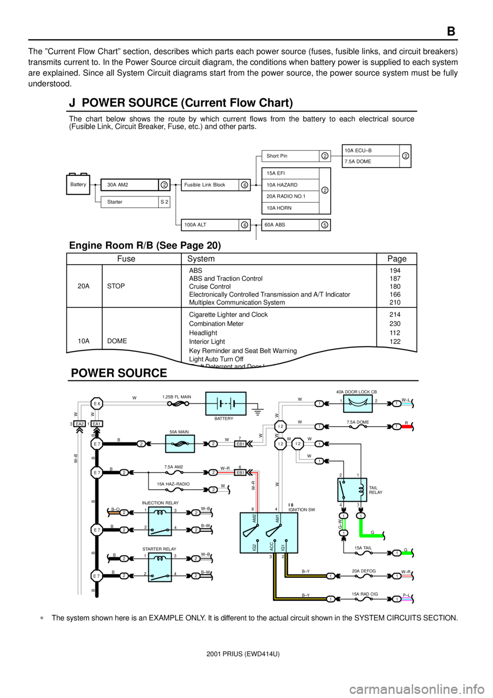 TOYOTA PRIUS 2001  Service Repair Manual 2001 PRIUS (EWD414U)
B
The ºCurrent Flow Chartº section, describes which parts each power source (fuses, fusible links, and circuit breakers)
transmits current to. In the Power Source circuit diagra