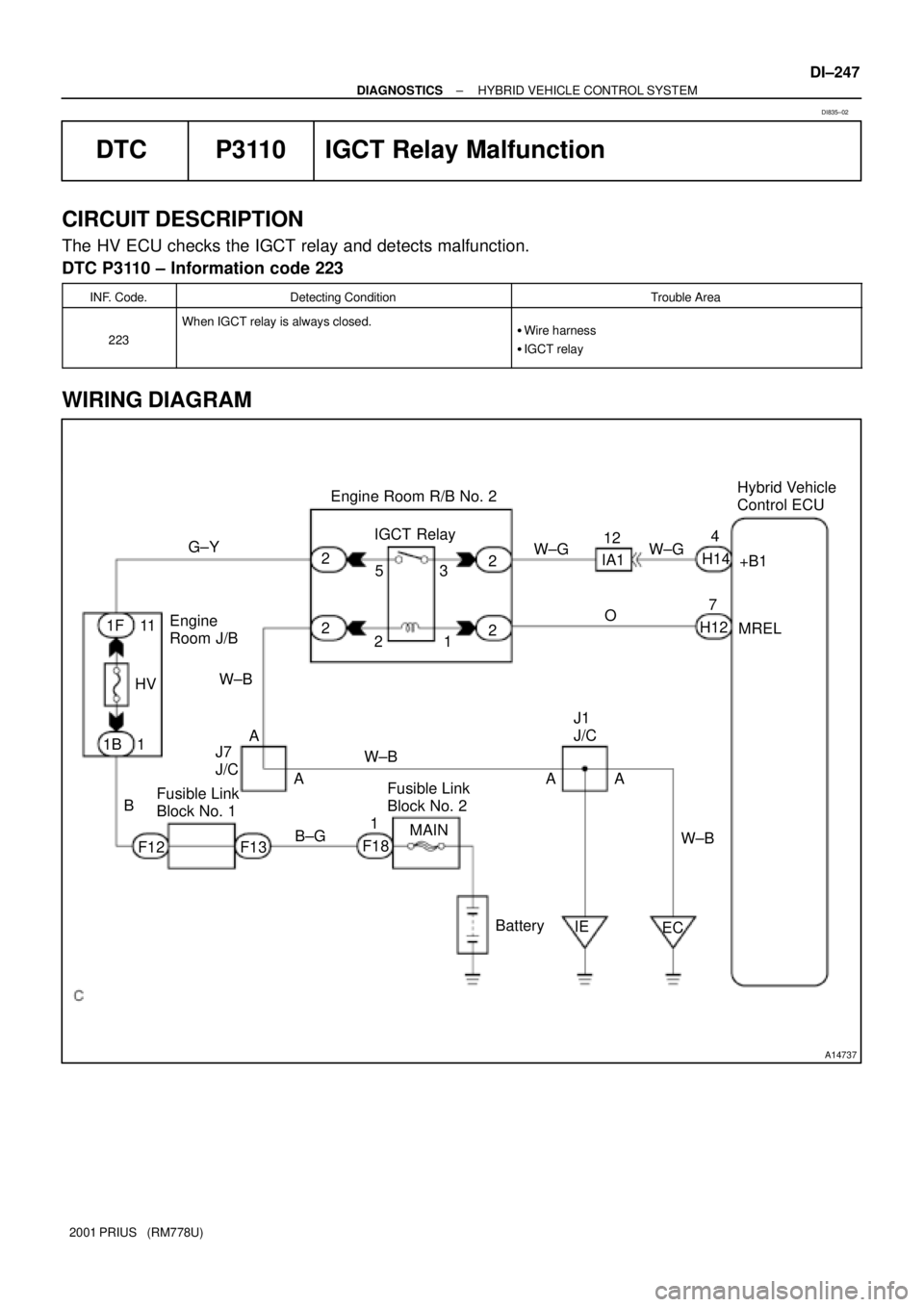TOYOTA PRIUS 2001 Service Repair Manual A14737
Hybrid Vehicle
Control ECU Engine Room R/B No. 2
Fusible Link
Block No. 1
Battery+B1
MREL 4
H14
1FG±Y
W±G
O 2
7
H12 W±G12
IA1
2 2
2
213 5
Engine
Room J/B 11
HV
F12B±GMAIN 1B 1
B
F13Fusibl TOYOTA PRIUS 2001 Service Repair Manual A14737
Hybrid Vehicle
Control ECU Engine Room R/B No. 2
Fusible Link
Block No. 1
Battery+B1
MREL 4
H14
1FG±Y
W±G
O 2
7
H12 W±G12
IA1
2 2
2
213 5
Engine
Room J/B 11
HV
F12B±GMAIN 1B 1
B
F13Fusibl