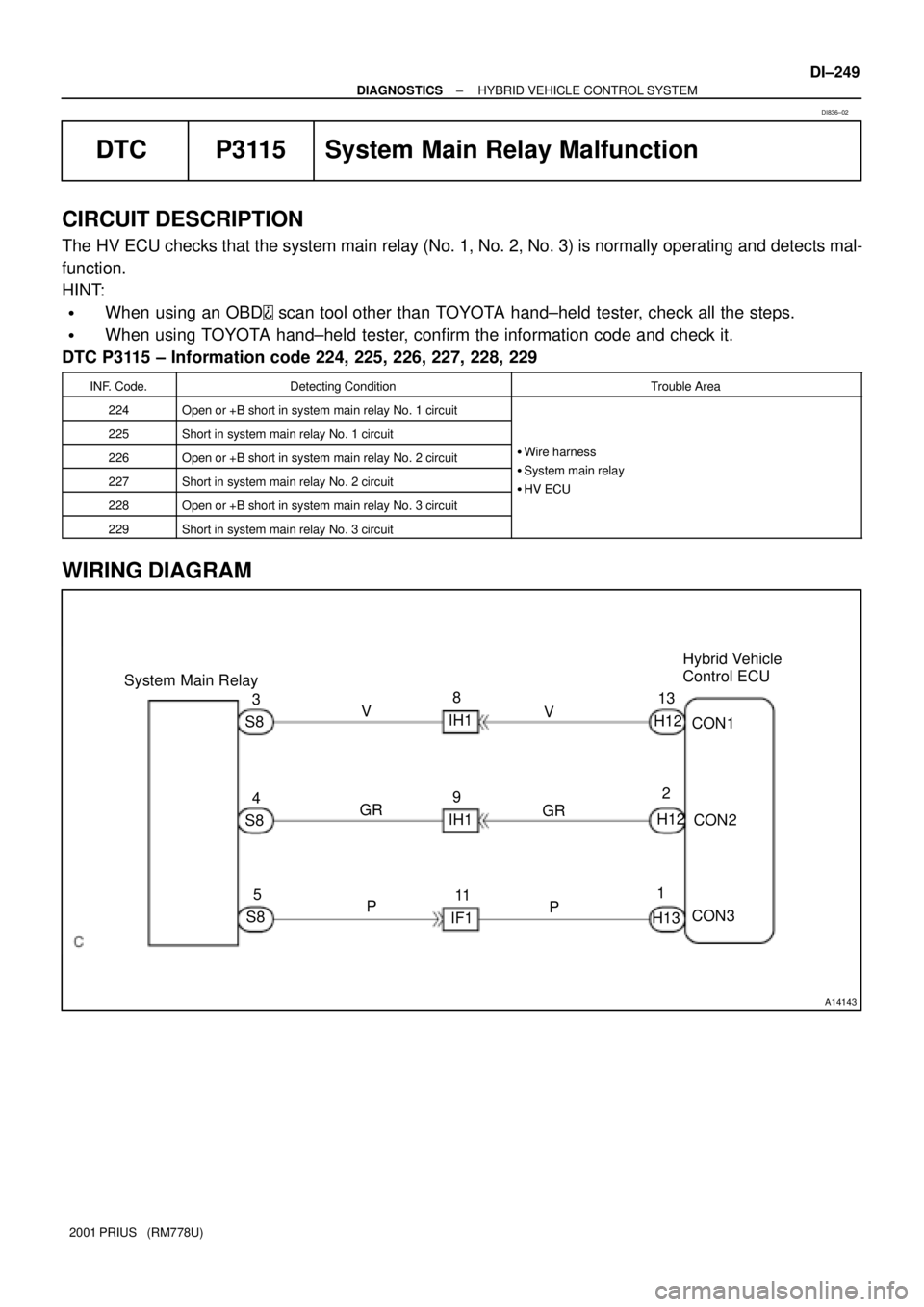 TOYOTA PRIUS 2001 Service Repair Manual A14143
Hybrid Vehicle
Control ECU
13
H12
CON1
CON2
CON3 System Main Relay
2
H12
1
H13 V
GR
P 3
S8V
GR
P 8
IH1
9
IH1
11
IF1 4
S8
5
S8
± DIAGNOSTICSHYBRID VEHICLE CONTROL SYSTEM
DI±249
2001 PRIUS ( TOYOTA PRIUS 2001 Service Repair Manual A14143
Hybrid Vehicle
Control ECU
13
H12
CON1
CON2
CON3 System Main Relay
2
H12
1
H13 V
GR
P 3
S8V
GR
P 8
IH1
9
IH1
11
IF1 4
S8
5
S8
± DIAGNOSTICSHYBRID VEHICLE CONTROL SYSTEM
DI±249
2001 PRIUS (