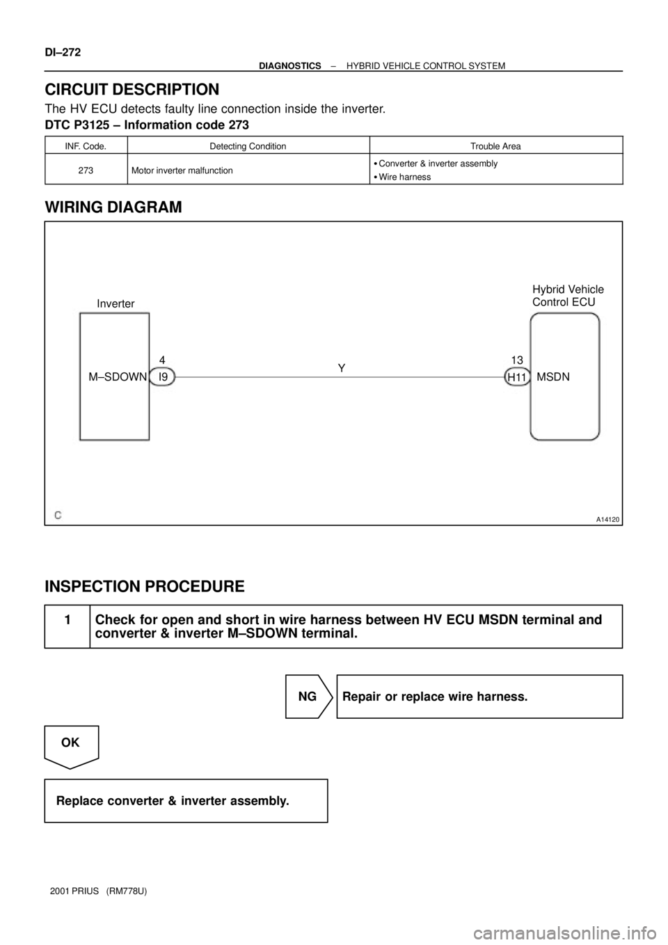 TOYOTA PRIUS 2001 Service Repair Manual A14120
InverterHybrid Vehicle
Control ECU
M±SDOWNY 4
I913
MSDN
H11
DI±272
± DIAGNOSTICSHYBRID VEHICLE CONTROL SYSTEM
2001 PRIUS (RM778U)
CIRCUIT DESCRIPTION
The HV ECU detects faulty line connec TOYOTA PRIUS 2001 Service Repair Manual A14120
InverterHybrid Vehicle
Control ECU
M±SDOWNY 4
I913
MSDN
H11
DI±272
± DIAGNOSTICSHYBRID VEHICLE CONTROL SYSTEM
2001 PRIUS (RM778U)
CIRCUIT DESCRIPTION
The HV ECU detects faulty line connec
