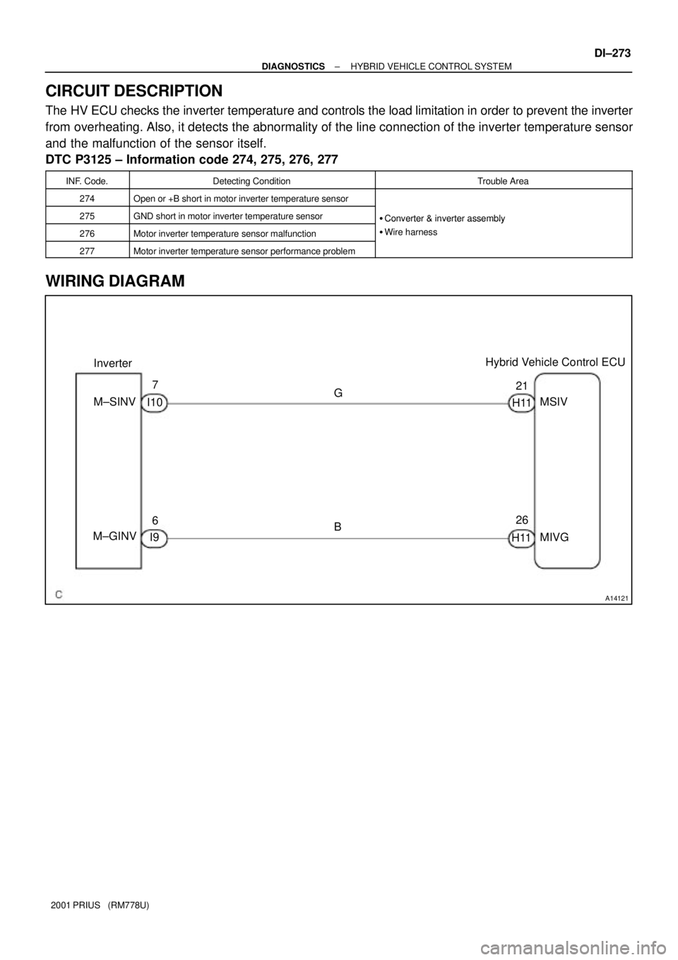 TOYOTA PRIUS 2001 Service Repair Manual A14121
InverterHybrid Vehicle Control ECU
M±SINVG 7
I10
6
I9 M±GINVB21
MSIV
MIVG 26
H11H11
± DIAGNOSTICSHYBRID VEHICLE CONTROL SYSTEM
DI±273
2001 PRIUS (RM778U)
CIRCUIT DESCRIPTION
The HV ECU ch TOYOTA PRIUS 2001 Service Repair Manual A14121
InverterHybrid Vehicle Control ECU
M±SINVG 7
I10
6
I9 M±GINVB21
MSIV
MIVG 26
H11H11
± DIAGNOSTICSHYBRID VEHICLE CONTROL SYSTEM
DI±273
2001 PRIUS (RM778U)
CIRCUIT DESCRIPTION
The HV ECU ch