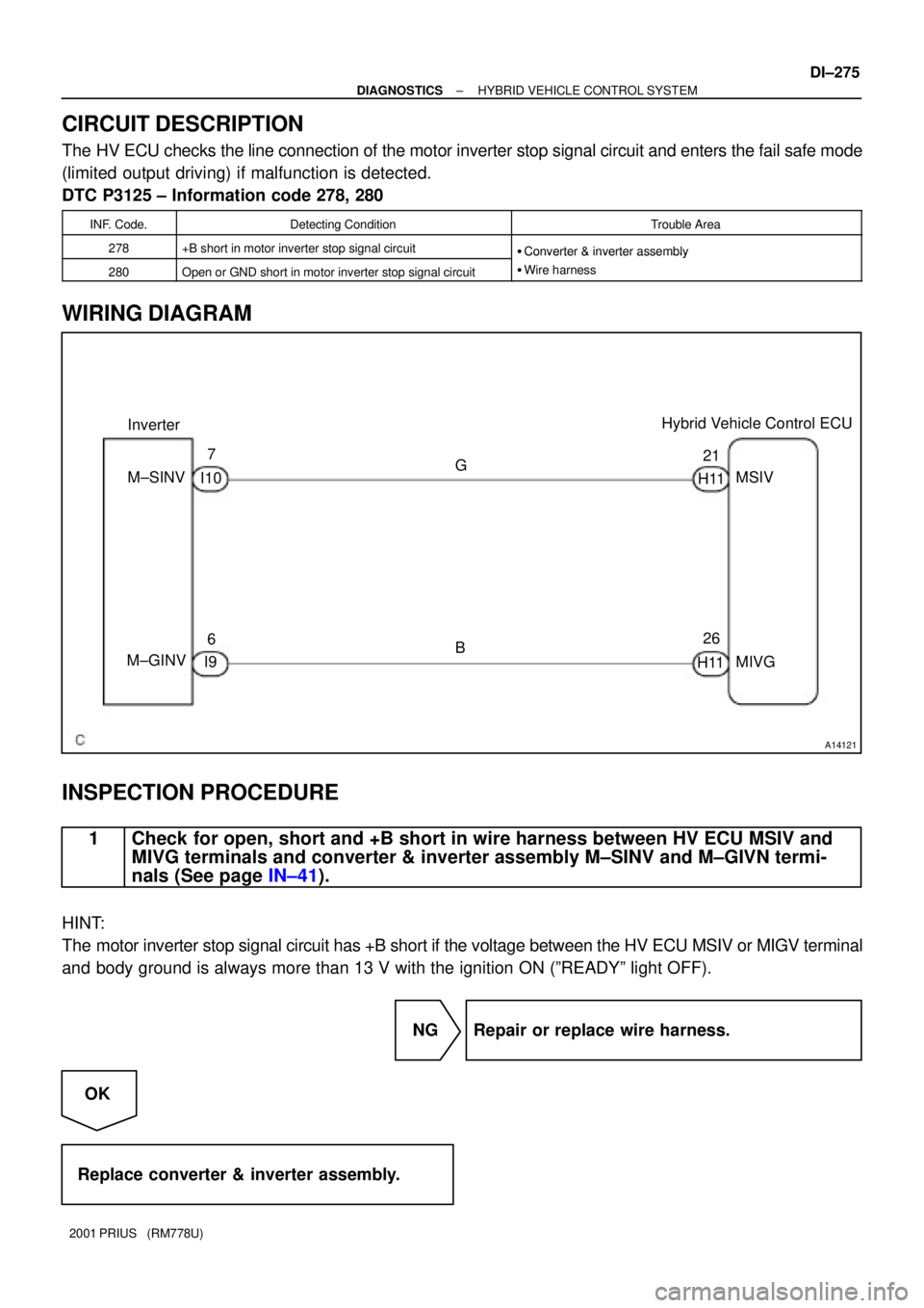 TOYOTA PRIUS 2001 Service Repair Manual A14121
InverterHybrid Vehicle Control ECU
M±SINVG 7
I10
6
I9 M±GINVB21
MSIV
MIVG 26
H11H11
± DIAGNOSTICSHYBRID VEHICLE CONTROL SYSTEM
DI±275
2001 PRIUS (RM778U)
CIRCUIT DESCRIPTION
The HV ECU ch TOYOTA PRIUS 2001 Service Repair Manual A14121
InverterHybrid Vehicle Control ECU
M±SINVG 7
I10
6
I9 M±GINVB21
MSIV
MIVG 26
H11H11
± DIAGNOSTICSHYBRID VEHICLE CONTROL SYSTEM
DI±275
2001 PRIUS (RM778U)
CIRCUIT DESCRIPTION
The HV ECU ch