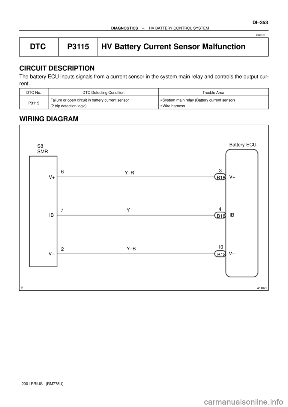 TOYOTA PRIUS 2001 Service Repair Manual A14075
S8
SMRBattery ECU
6
7
2Y±B Y Y±R3
B18
4
B18
10
B18 V±IB V+
V±IB V+
± DIAGNOSTICSHV BATTERY CONTROL SYSTEM
DI±353
2001 PRIUS (RM778U)
DTC P3115 HV Battery Current Sensor Malfunction
CIRC TOYOTA PRIUS 2001 Service Repair Manual A14075
S8
SMRBattery ECU
6
7
2Y±B Y Y±R3
B18
4
B18
10
B18 V±IB V+
V±IB V+
± DIAGNOSTICSHV BATTERY CONTROL SYSTEM
DI±353
2001 PRIUS (RM778U)
DTC P3115 HV Battery Current Sensor Malfunction
CIRC