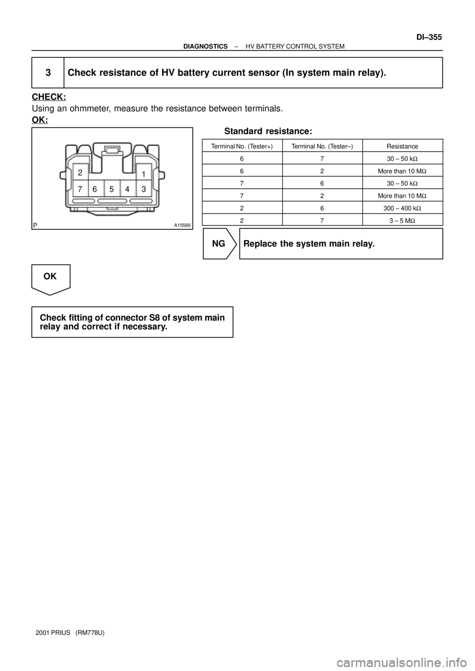 TOYOTA PRIUS 2001 Service Repair Manual A15566
72
65431
± DIAGNOSTICSHV BATTERY CONTROL SYSTEM
DI±355
2001 PRIUS (RM778U)
3 Check resistance of HV battery current sensor (In system main relay).
CHECK:
Using an ohmmeter, measure the resi TOYOTA PRIUS 2001 Service Repair Manual A15566
72
65431
± DIAGNOSTICSHV BATTERY CONTROL SYSTEM
DI±355
2001 PRIUS (RM778U)
3 Check resistance of HV battery current sensor (In system main relay).
CHECK:
Using an ohmmeter, measure the resi
