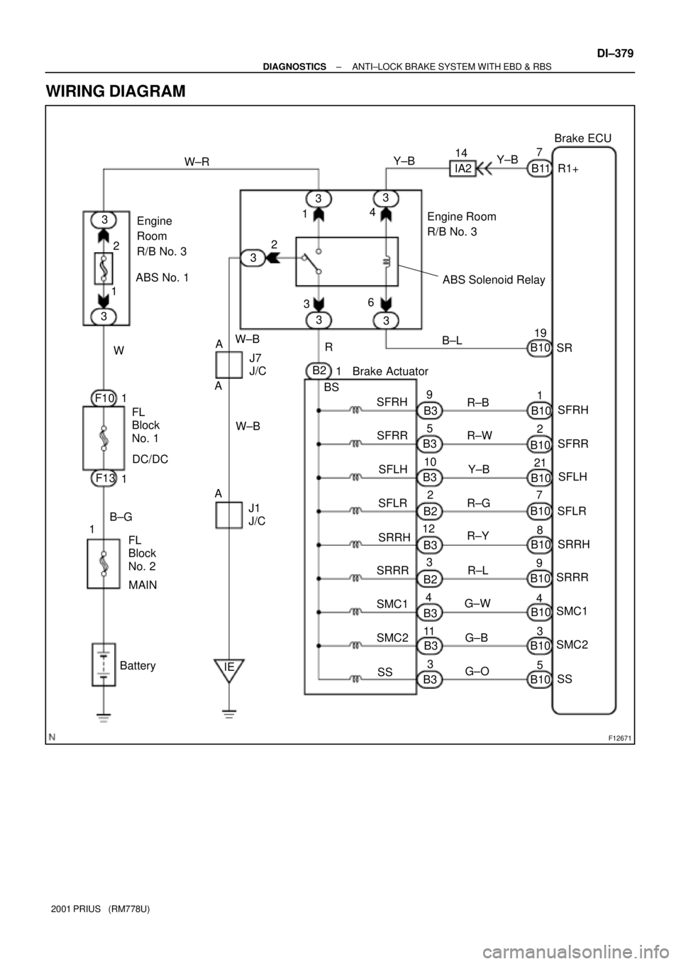 TOYOTA PRIUS 2001 Service Repair Manual F12671
Brake ECU
SFRH
SFRR
SFLH
SFLR Engine Room
R/B No. 3
19
5 1121
4 W±R
2 1 4
3
7 14
IER1+
SR
8 W±B
F102
Brake Actuator 1
A
Battery10R±W
Y±B
G±W
G±O G±B
B39
32 5
12
R±Y ABS No. 1
BS
SFRR
S TOYOTA PRIUS 2001 Service Repair Manual F12671
Brake ECU
SFRH
SFRR
SFLH
SFLR Engine Room
R/B No. 3
19
5 1121
4 W±R
2 1 4
3
7 14
IER1+
SR
8 W±B
F102
Brake Actuator 1
A
Battery10R±W
Y±B
G±W
G±O G±B
B39
32 5
12
R±Y ABS No. 1
BS
SFRR
S