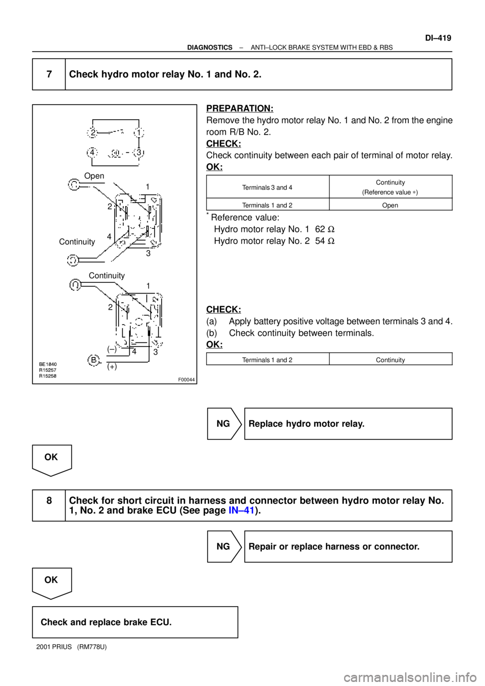 TOYOTA PRIUS 2001 Service Repair Manual F00044
1
2
3 4
(+) (±) Continuity1 2
3 4
1
2
3 4 Open
Continuity
± DIAGNOSTICSANTI±LOCK BRAKE SYSTEM WITH EBD & RBS
DI±419
2001 PRIUS (RM778U)
7 Check hydro motor relay No. 1 and No. 2.
PREPARAT TOYOTA PRIUS 2001 Service Repair Manual F00044
1
2
3 4
(+) (±) Continuity1 2
3 4
1
2
3 4 Open
Continuity
± DIAGNOSTICSANTI±LOCK BRAKE SYSTEM WITH EBD & RBS
DI±419
2001 PRIUS (RM778U)
7 Check hydro motor relay No. 1 and No. 2.
PREPARAT