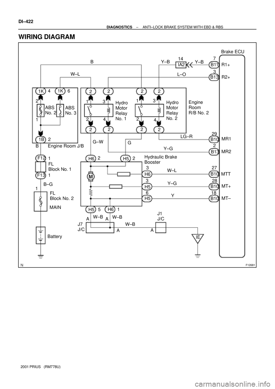 TOYOTA PRIUS 2001 Service Repair Manual F12681
Brake ECU
B2
2 6
AA 1
1 ABS
No. 2
Engine Room J/B22
2 2
22
14
22
Y 1
3 FL
Block No. 12
2
J1
J/CL±O
5IA2
LG±R
13R1+
R2+ Y±B
W±L F12
IE2 G±W W±L
Battery 1B
6
H6 H6
B±G 1K
Hydraulic Brake TOYOTA PRIUS 2001 Service Repair Manual F12681
Brake ECU
B2
2 6
AA 1
1 ABS
No. 2
Engine Room J/B22
2 2
22
14
22
Y 1
3 FL
Block No. 12
2
J1
J/CL±O
5IA2
LG±R
13R1+
R2+ Y±B
W±L F12
IE2 G±W W±L
Battery 1B
6
H6 H6
B±G 1K
Hydraulic Brake