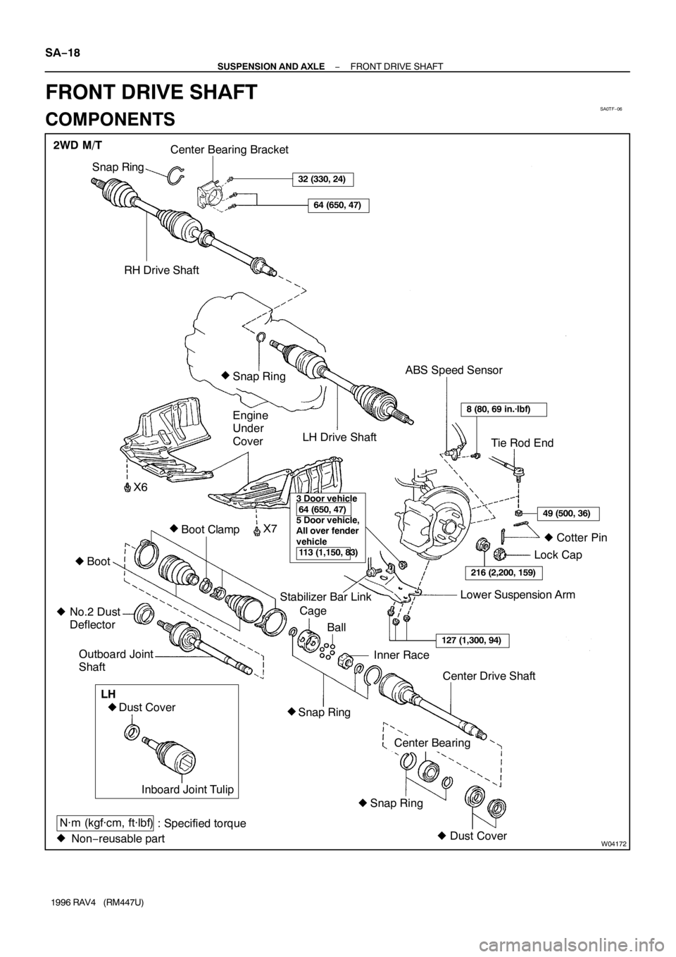 TOYOTA RAV4 1996  Service Repair Manual SA0TF−06
W04172
2WD M/T
Snap RingCenter Bearing Bracket
RH Drive Shaft
Snap RingABS Speed Sensor
Tie Rod End
Cotter Pin
Lock Cap LH Drive Shaft
Boot Clamp
Engine
Under
Cover
3 Door vehicle
 64 (650,