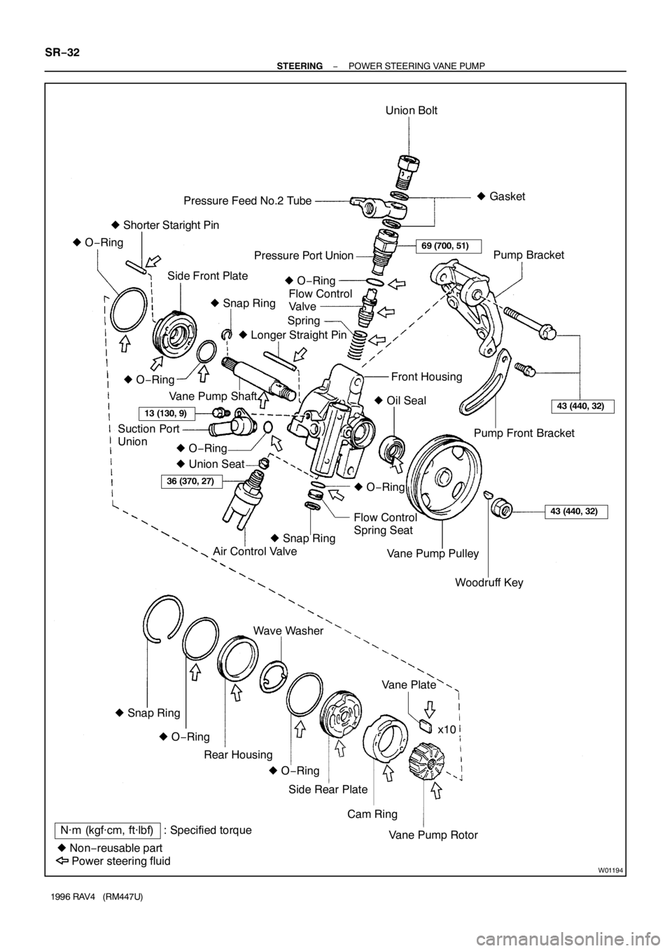 TOYOTA RAV4 1996  Service Repair Manual W01194
N·m (kgf·cm, ft·lbf) : Specified torque
 Non−reusable partUnion Bolt
Spring Pressure Feed No.2 Tube
Side Front PlatePressure Port Union
Flow Control
Valve
Pump Front Bracket
Flow Control
