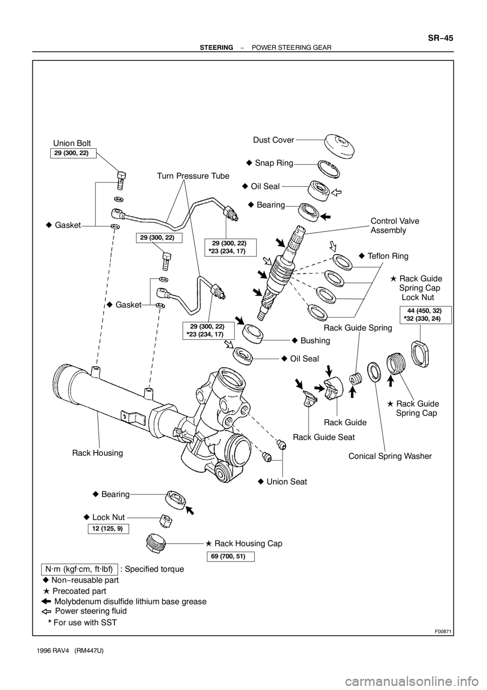 TOYOTA RAV4 1996  Service Repair Manual F00871
  29 (300, 22)
*23 (234, 17)
 Gasket
  29 (300, 22)
*23 (234, 17)
  44 (450, 32)
*32 (330, 24)
Union Bolt
 Snap Ring
 Oil Seal Turn Pressure TubeDust Cover
Rack GuideControl Valve
Assembly

