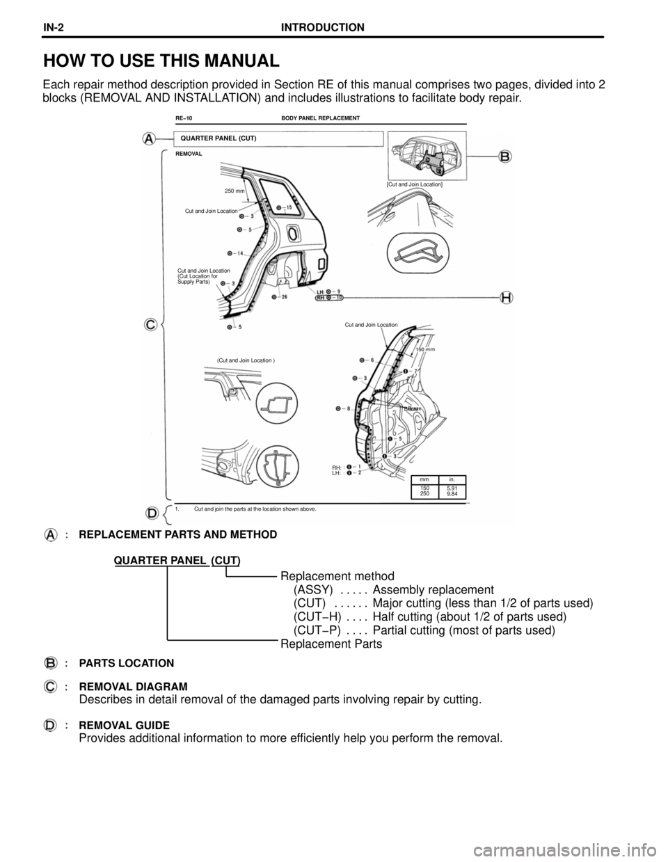 TOYOTA RAV4 1996  Service Repair Manual mm in.
150
2505.91
9.84
QUARTER PANEL (CUT)
QUARTER PANEL
RH:
LH:
1. Cut and join the parts at the location shown above.
HOW TO USE THIS MANUAL
Each repair method description provided in Section RE of