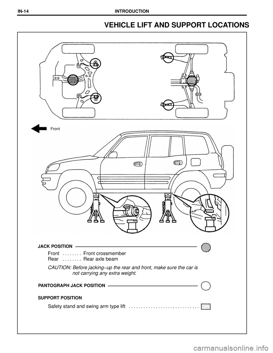 TOYOTA RAV4 1996 Service Repair Manual SUPPORT POSITIONPANTOGRAPH JACK POSITION
CAUTION: Before jacking-up the rear and front, make sure the car is
not carrying any extra weight.
Front Front crossmember. . . . . . . .
Re TOYOTA RAV4 1996 Service Repair Manual SUPPORT POSITIONPANTOGRAPH JACK POSITION
CAUTION: Before jacking-up the rear and front, make sure the car is
not carrying any extra weight.
Front Front crossmember. . . . . . . .
Re