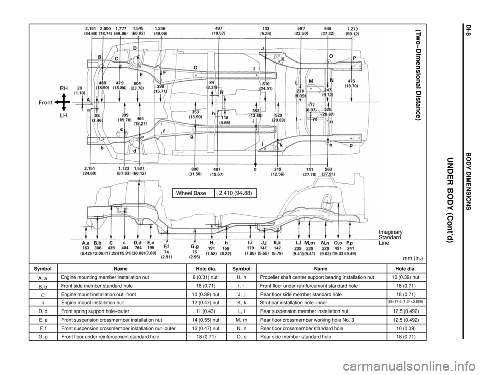 TOYOTA RAV4 1996  Service Repair Manual Wheel Base2,410 (94.88)
Imaginary
Standard
Line
mm (in.)
(Two-Dimensional Distance)
Hole dia.
10 (0.39) nut
18 (0.71)
18 (0.71)
39y17.5 (1.34y0.689)12.5 (0.492)
12.5 (0.492)
10 (0.39)
18 (0.71) Name
P